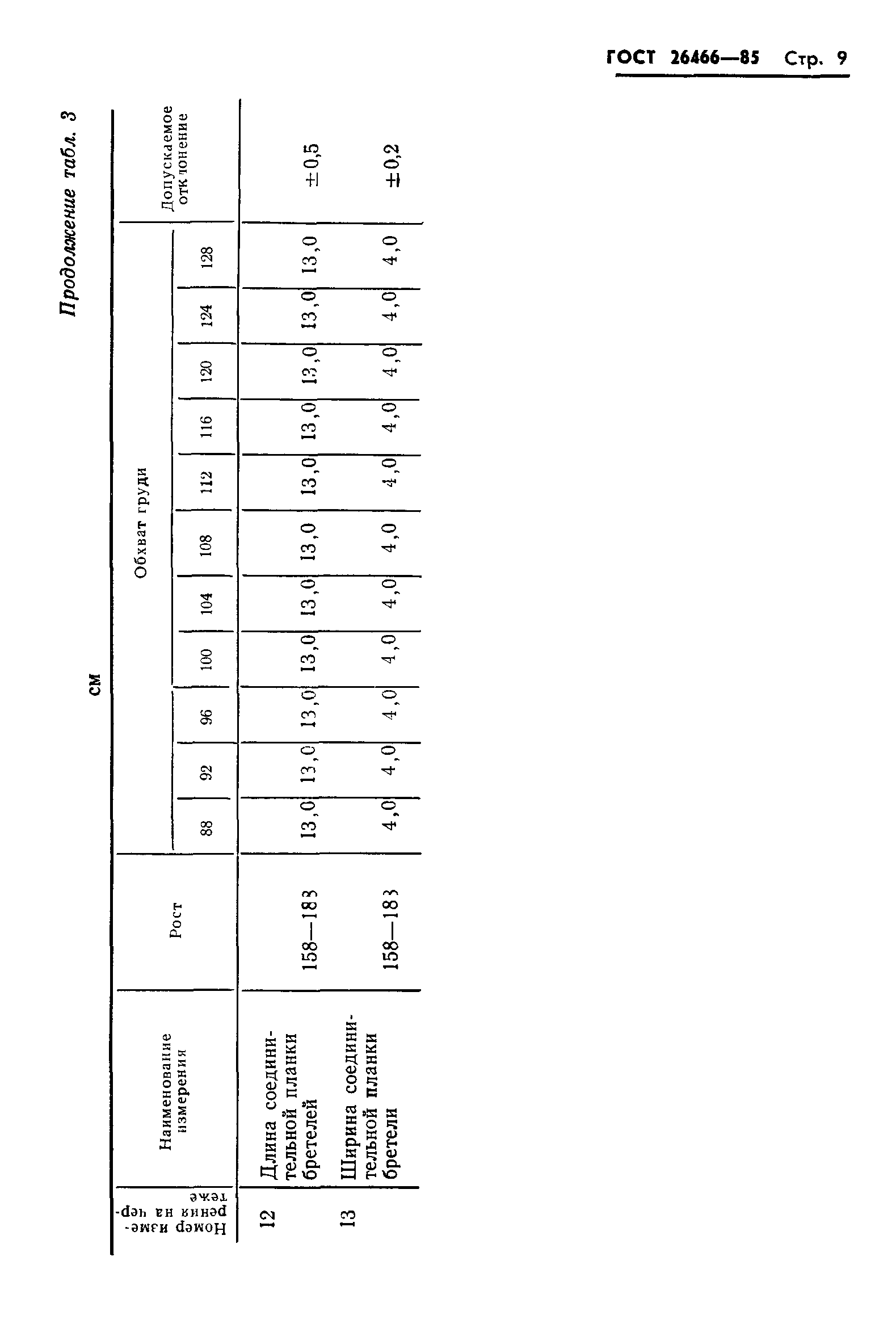 ГОСТ 26466-85