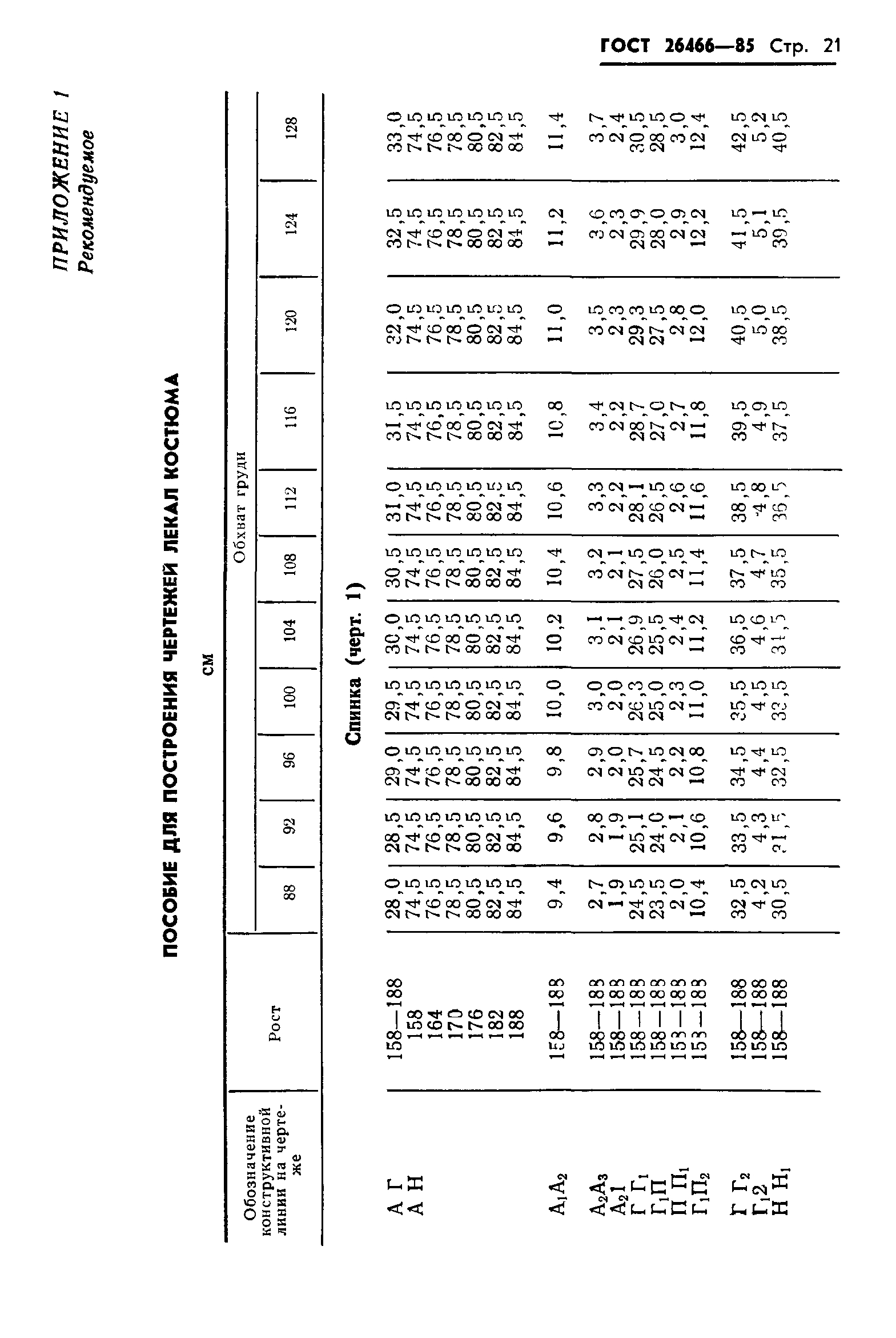 ГОСТ 26466-85