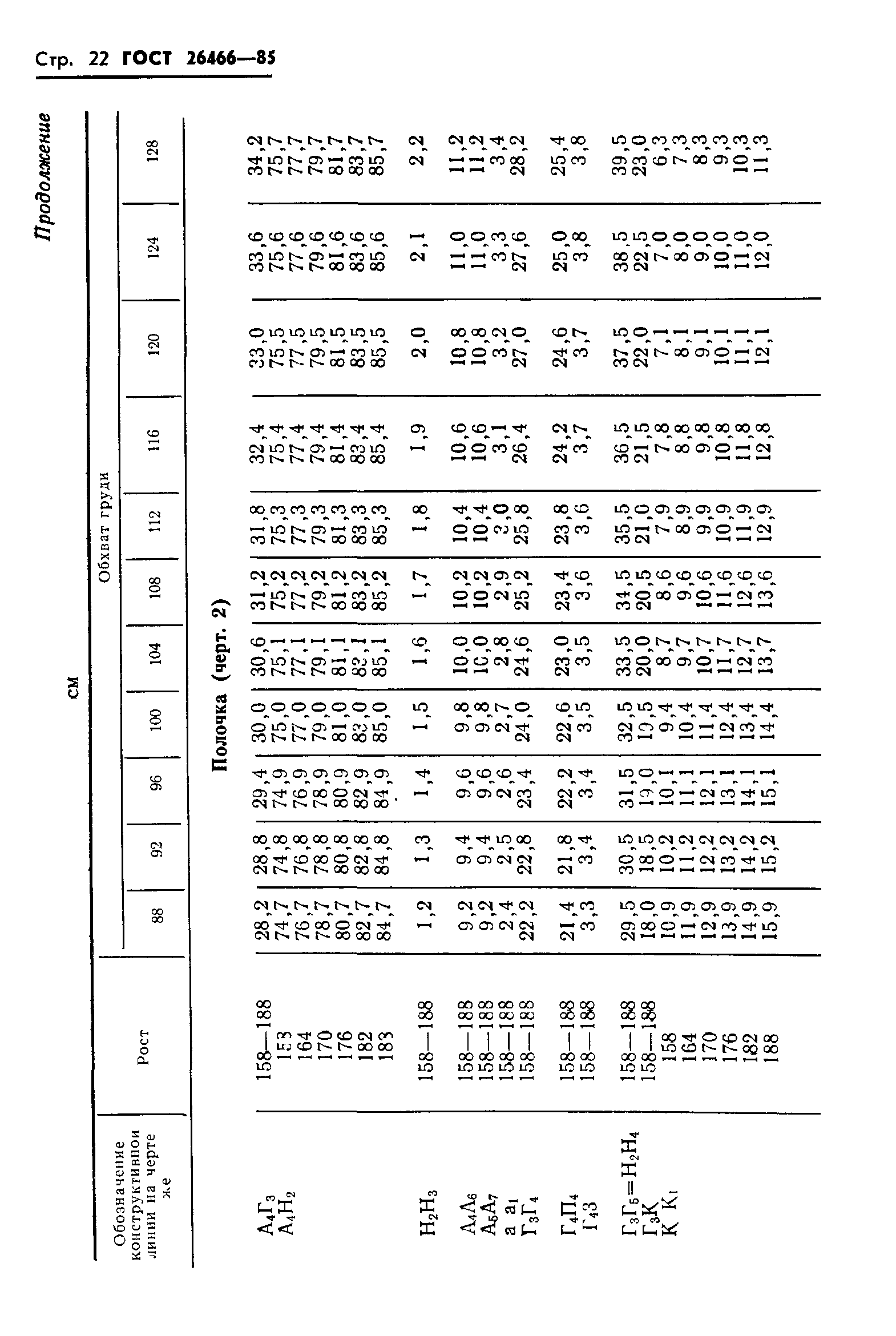 ГОСТ 26466-85