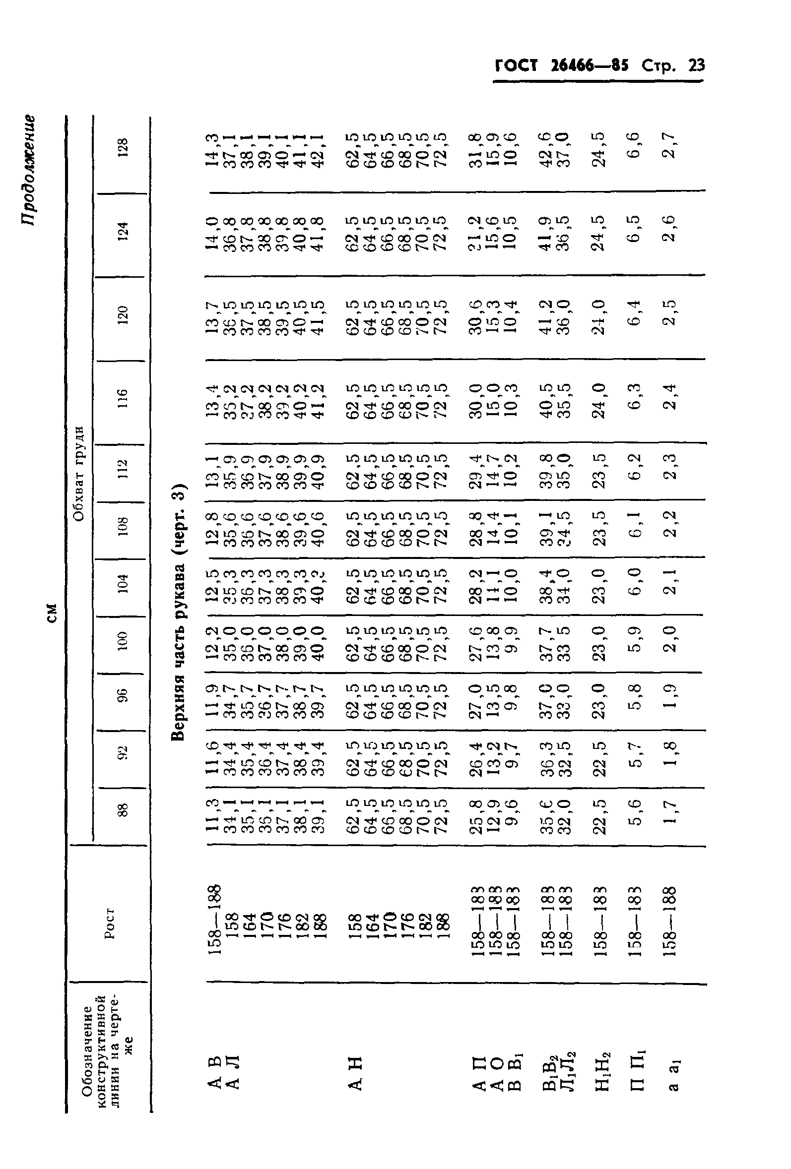 ГОСТ 26466-85