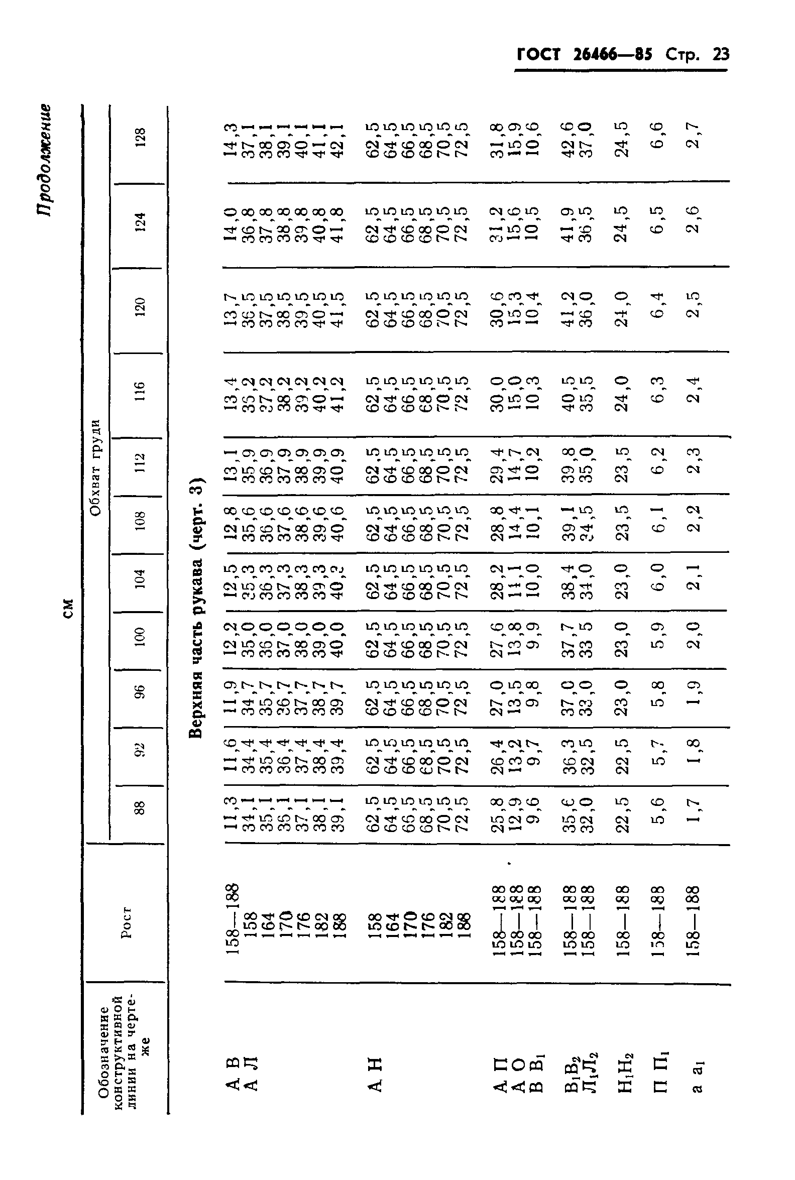 ГОСТ 26466-85