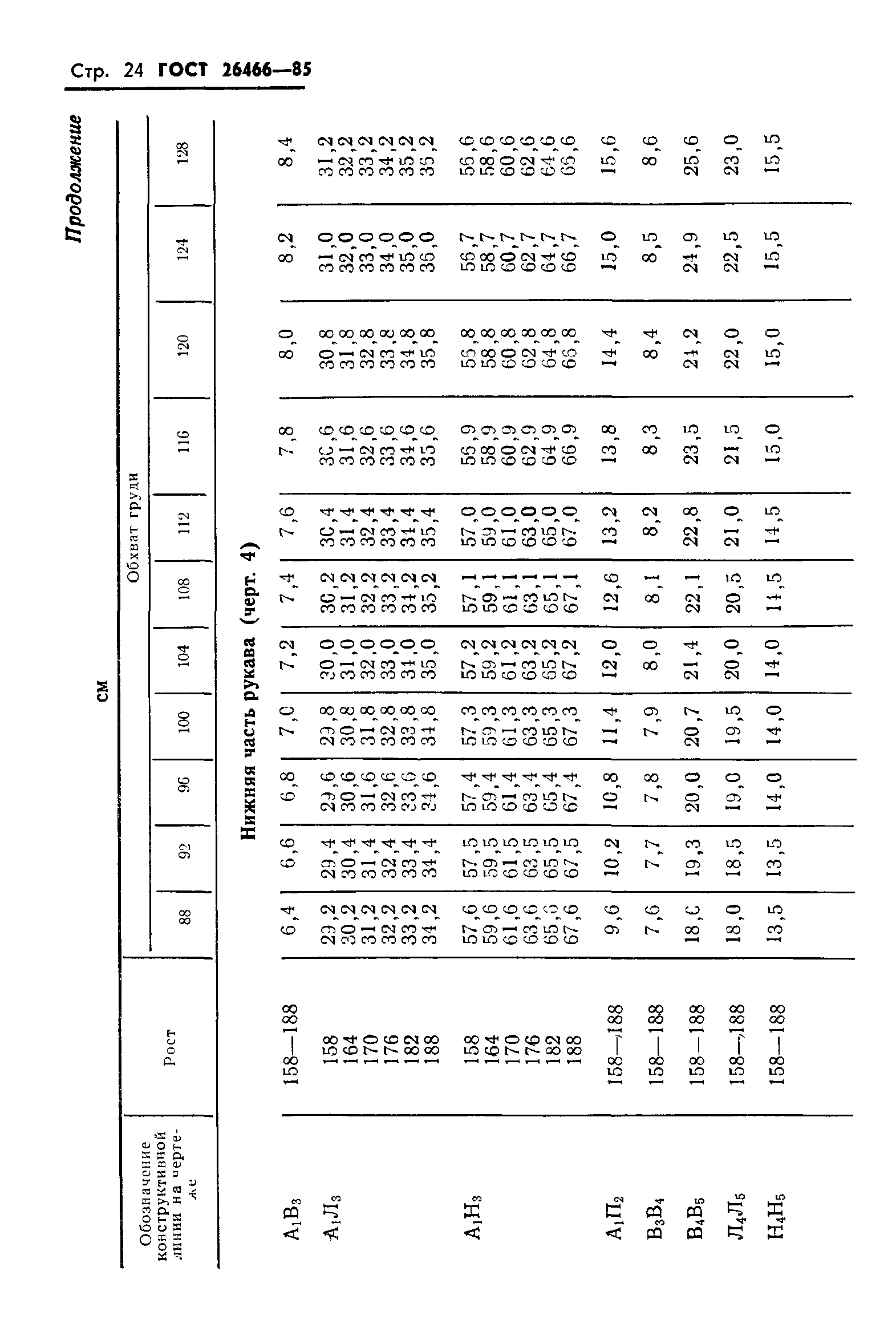 ГОСТ 26466-85