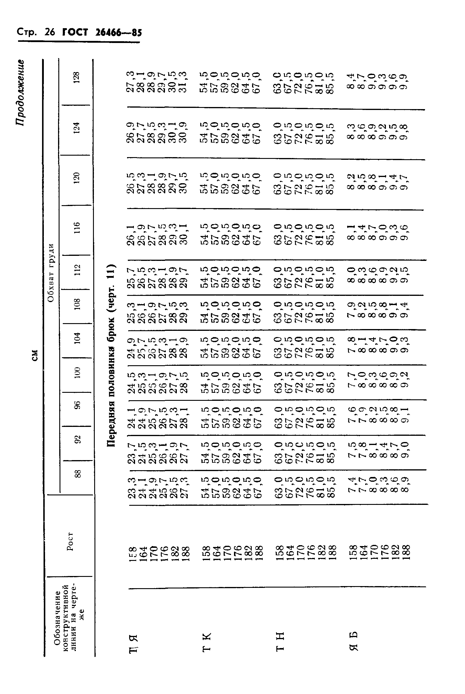 ГОСТ 26466-85