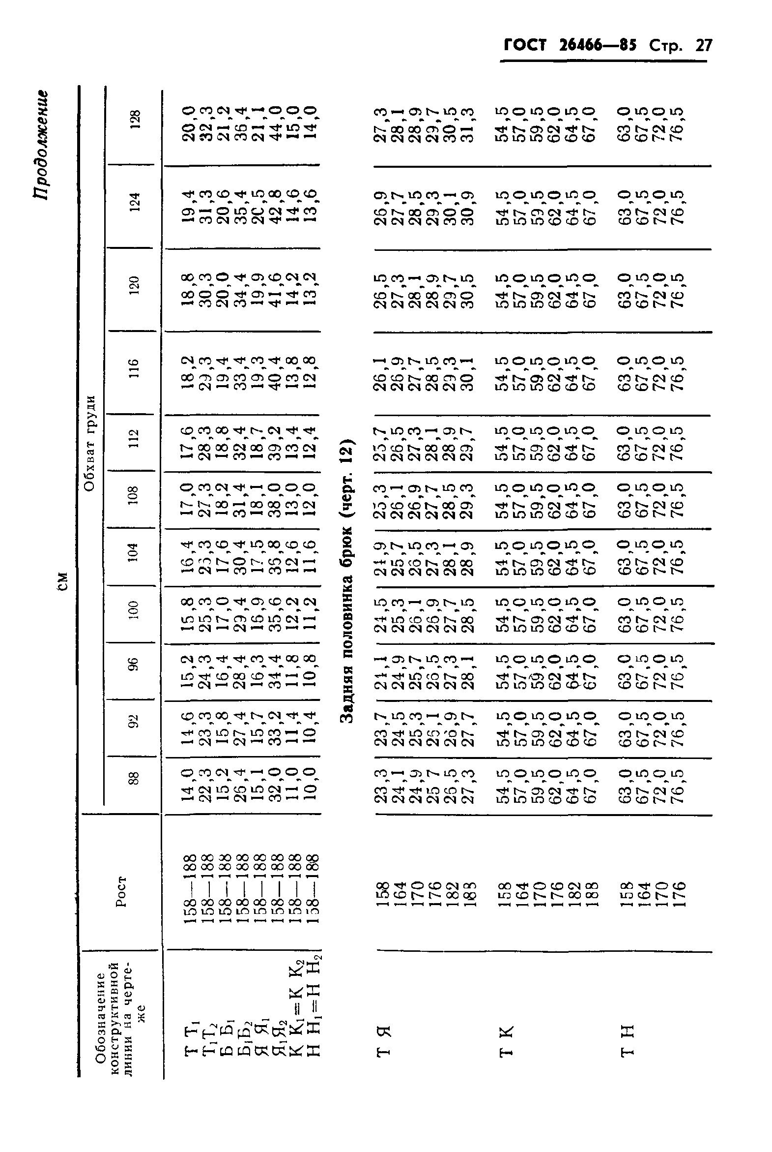 ГОСТ 26466-85