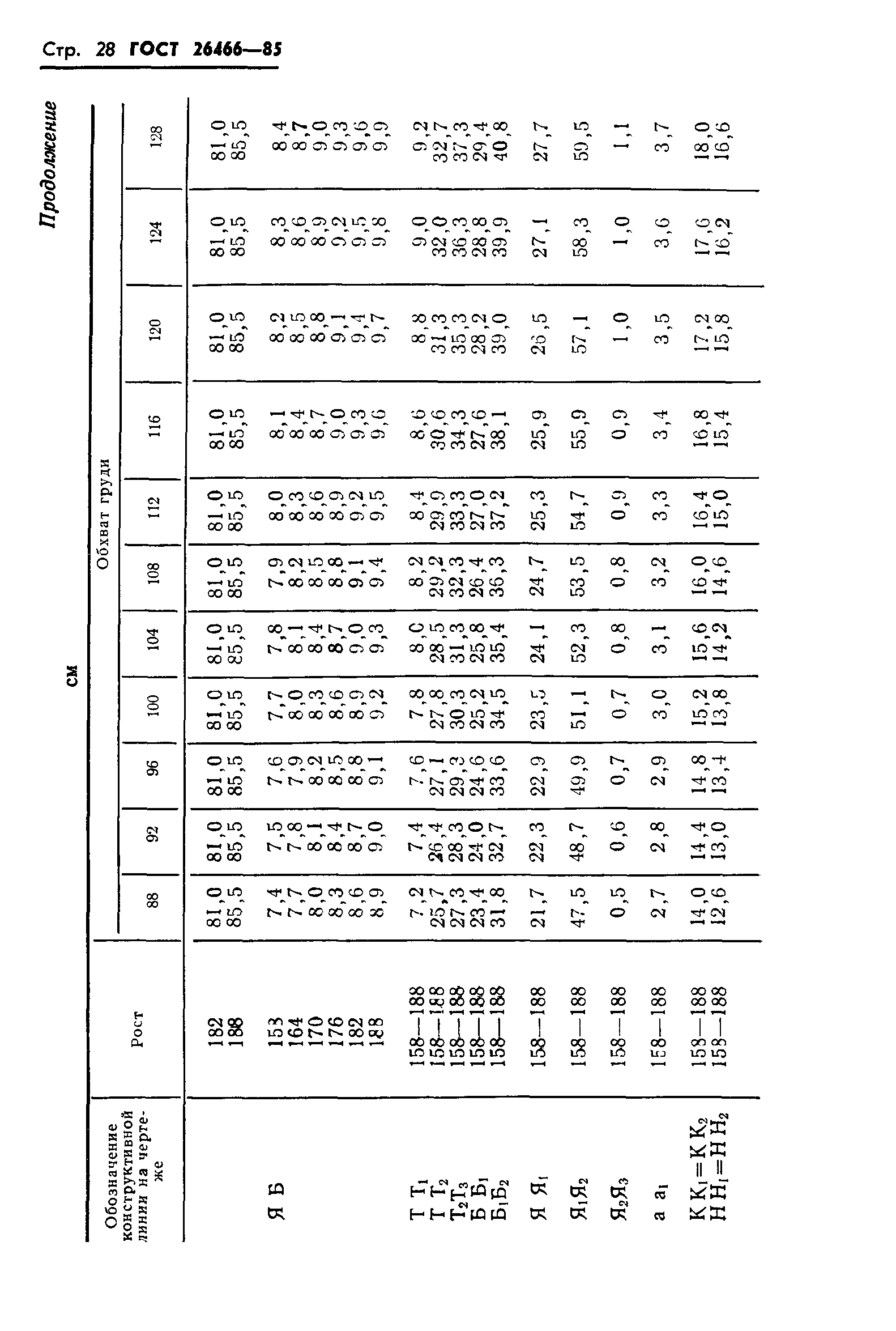 ГОСТ 26466-85