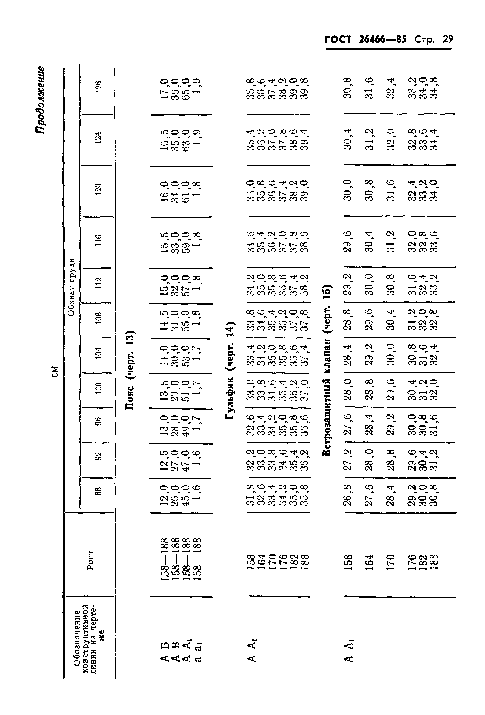 ГОСТ 26466-85