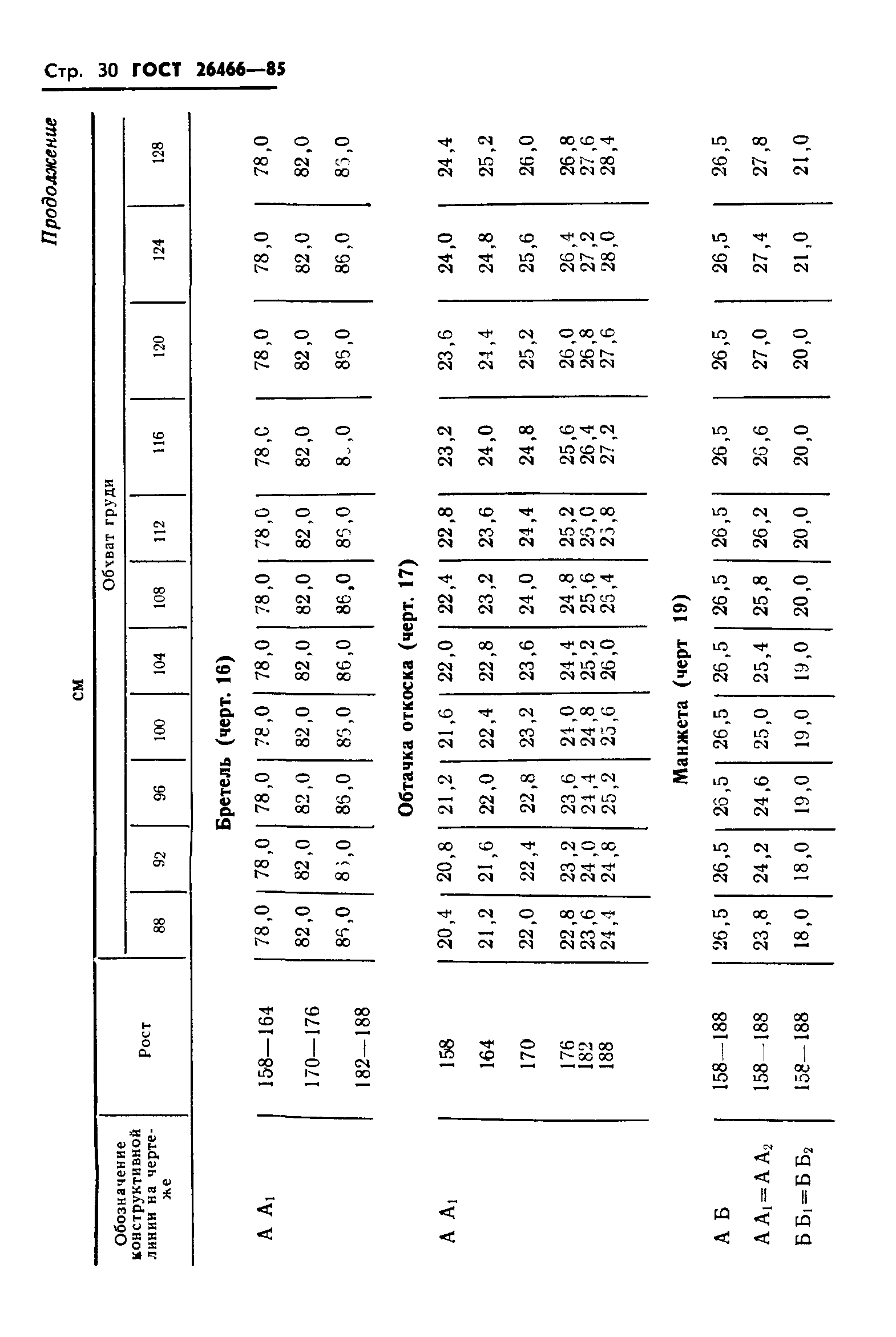 ГОСТ 26466-85