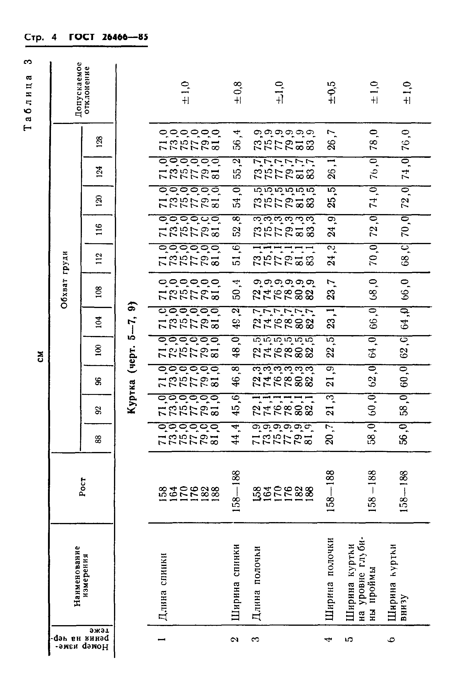 ГОСТ 26466-85