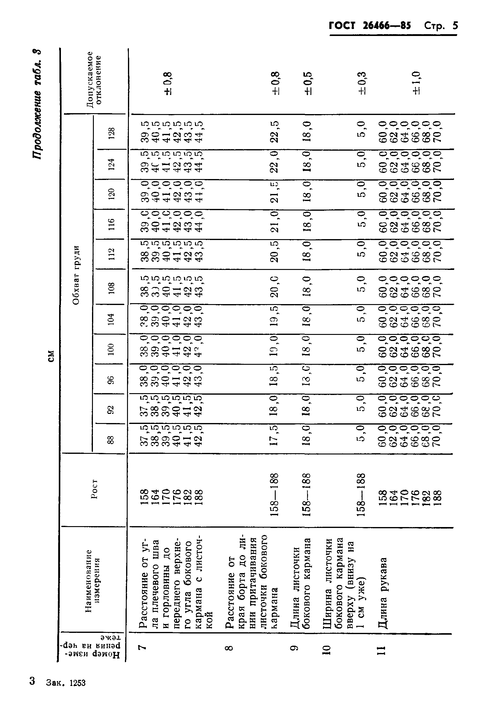 ГОСТ 26466-85