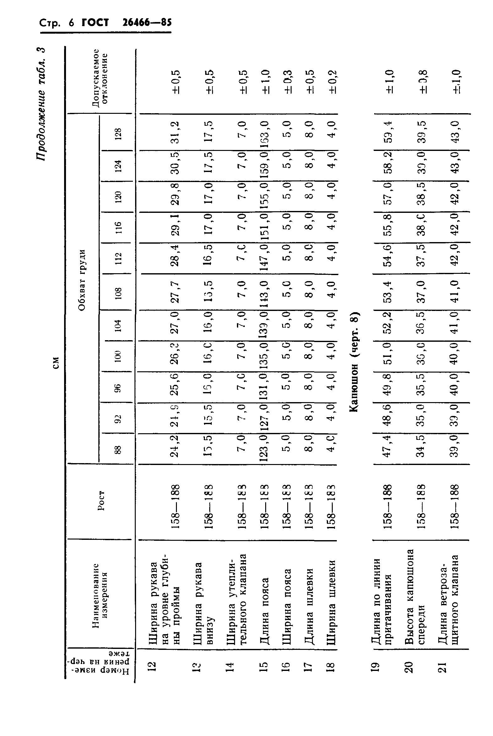 ГОСТ 26466-85