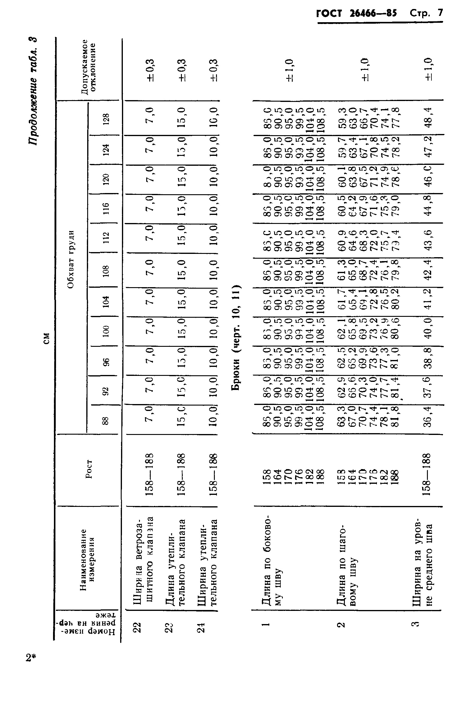 ГОСТ 26466-85