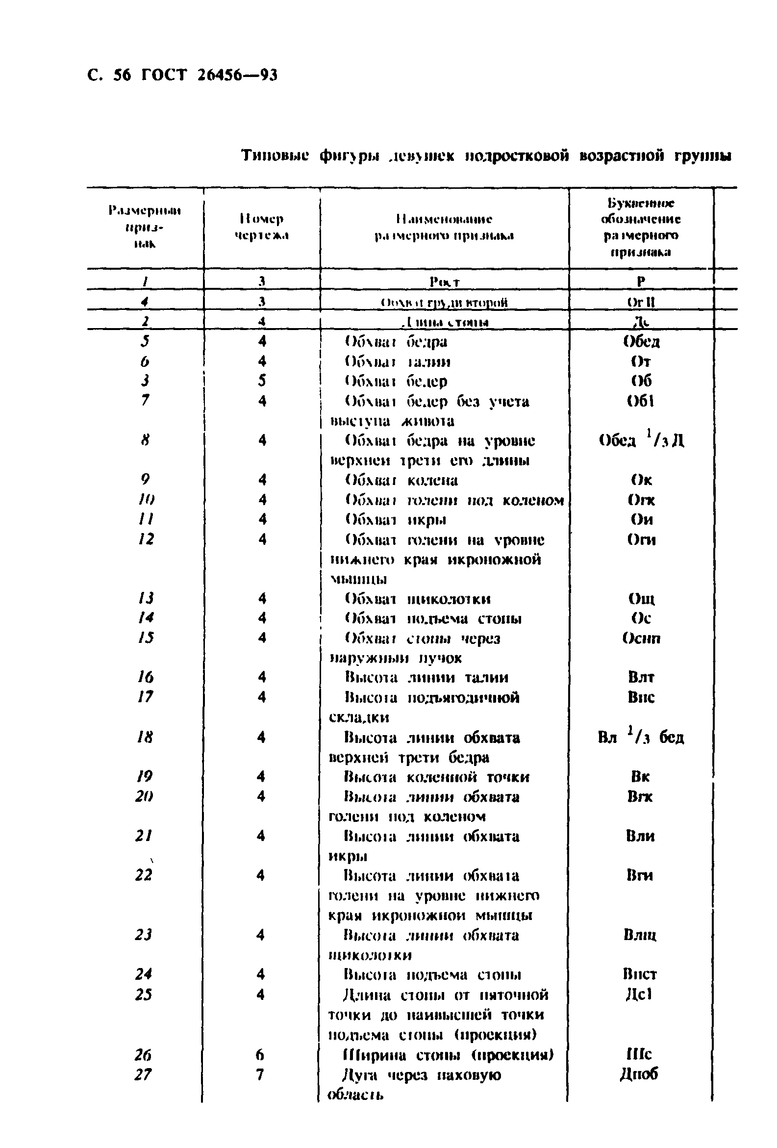 ГОСТ 26456-93