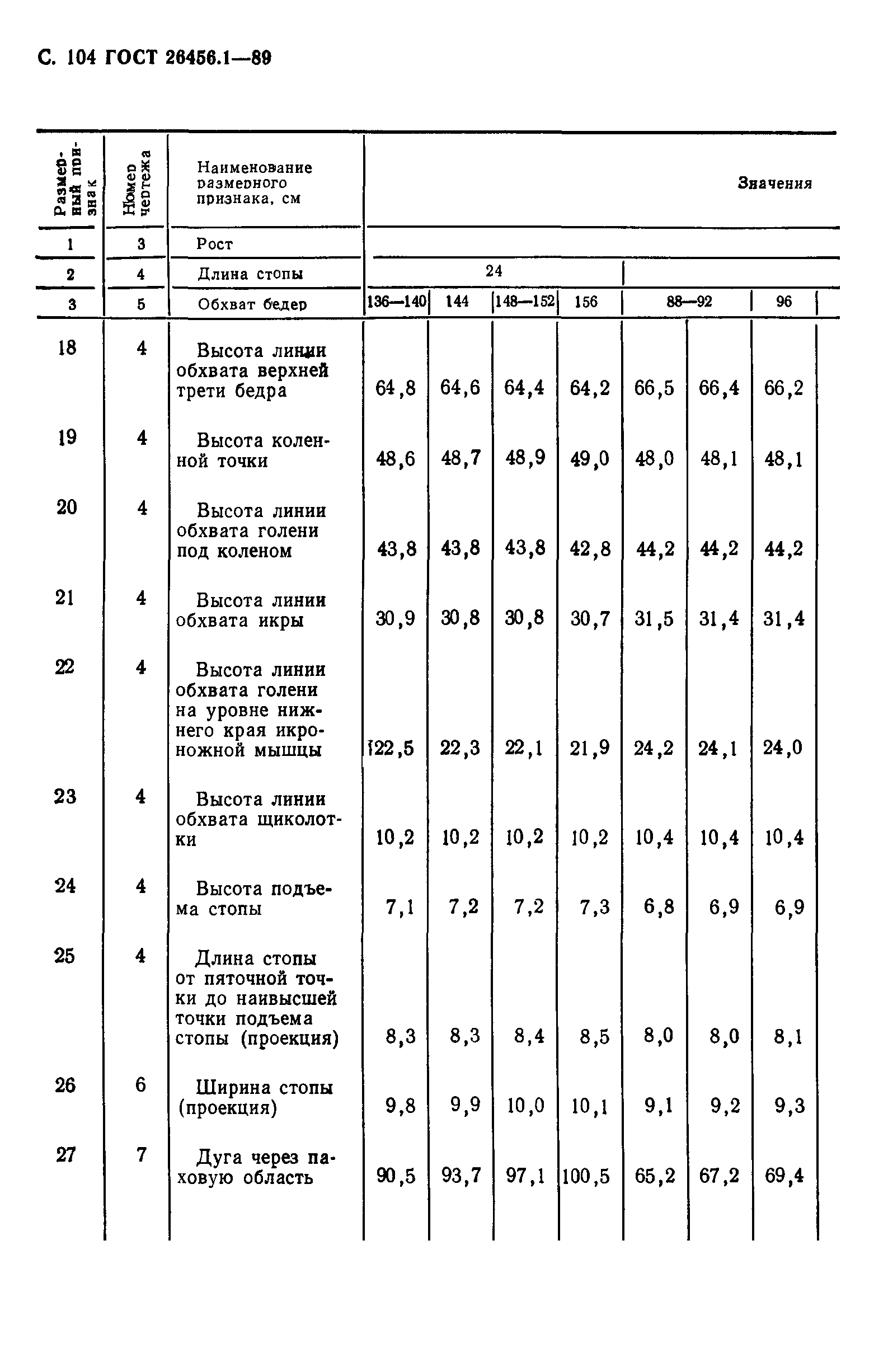 ГОСТ 26456.1-89