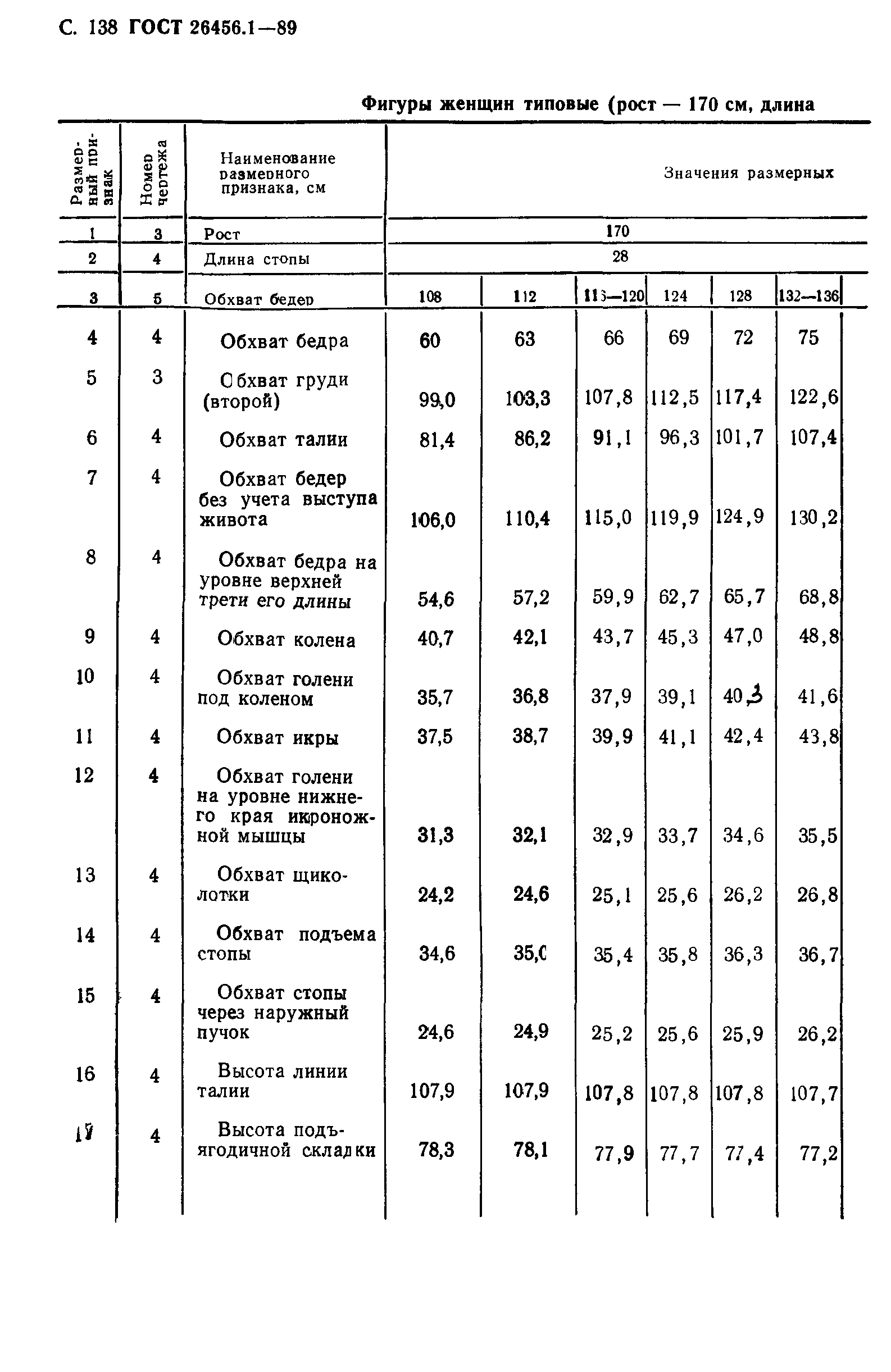 ГОСТ 26456.1-89