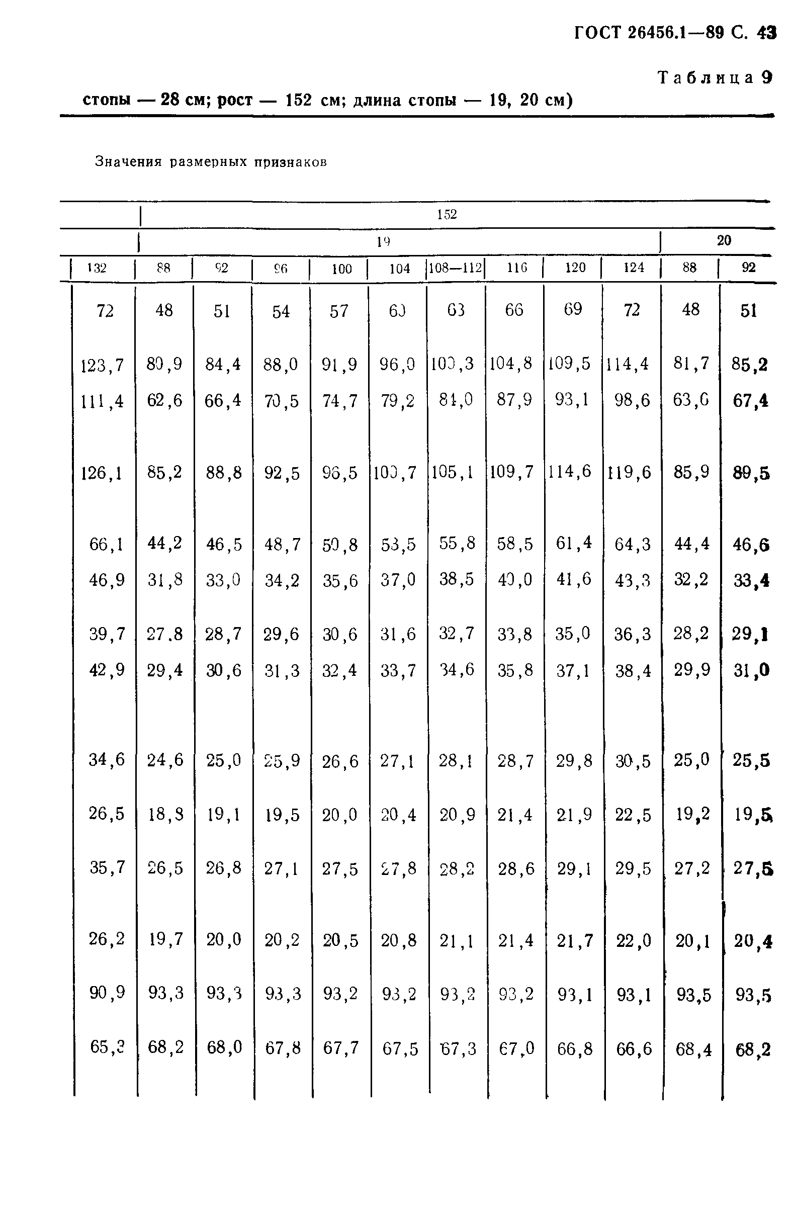 ГОСТ 26456.1-89