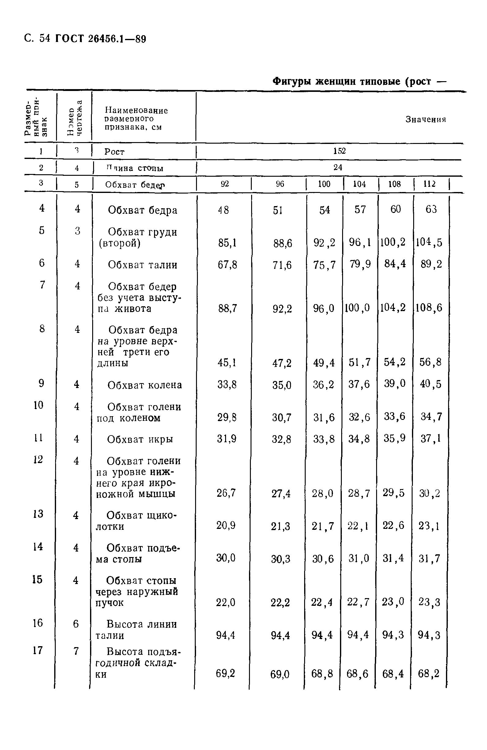 ГОСТ 26456.1-89