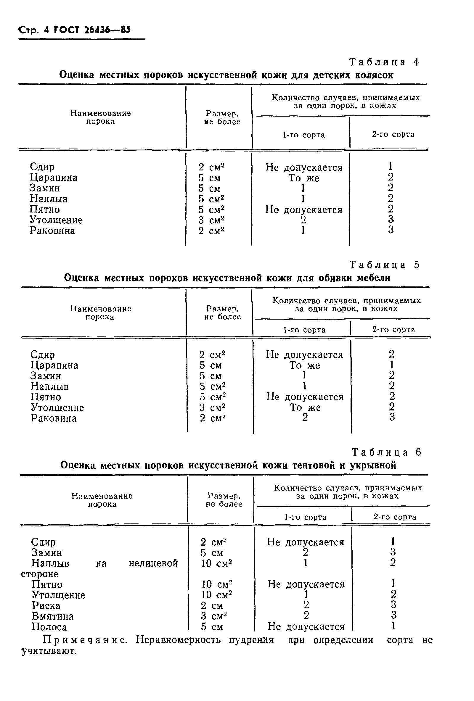 ГОСТ 26436-85