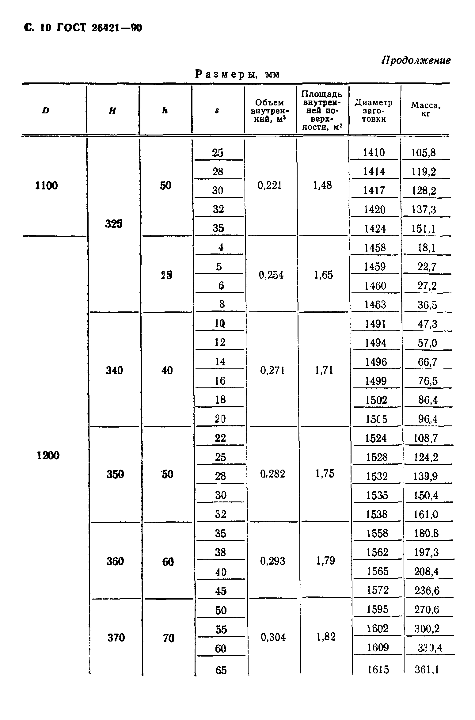 ГОСТ 26421-90