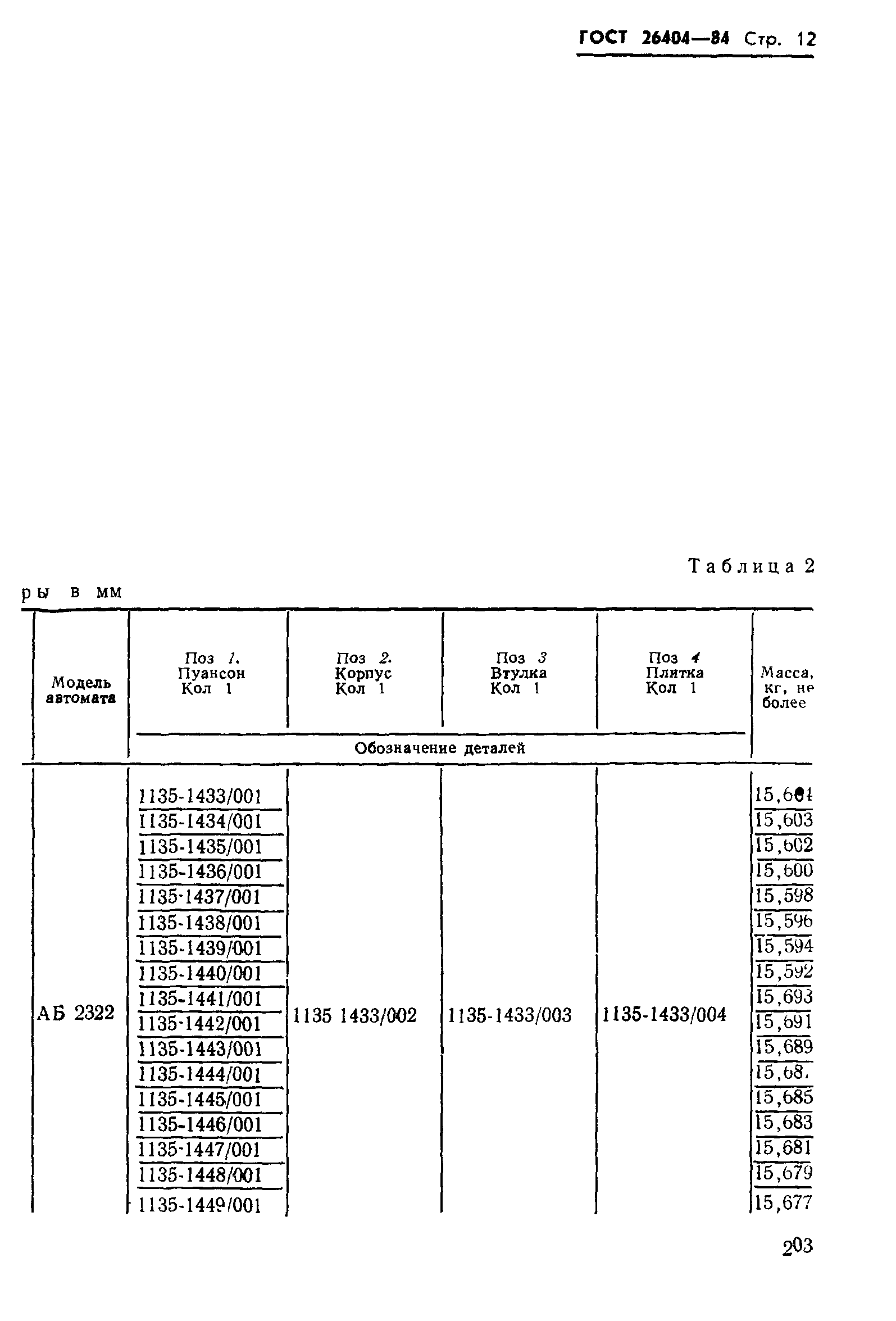 ГОСТ 26404-84