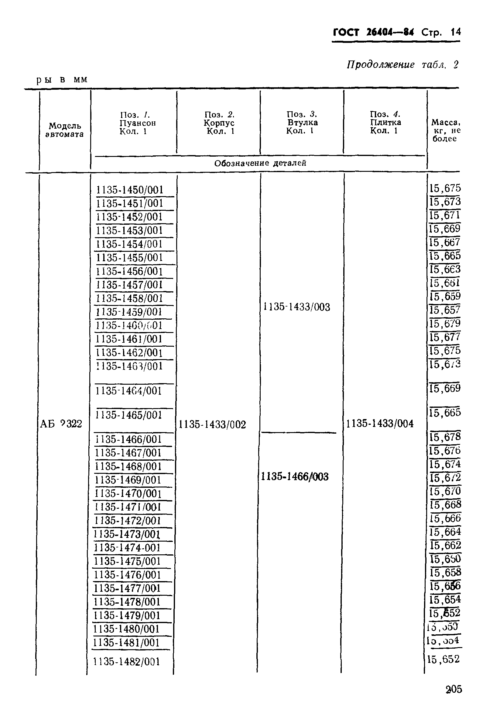 ГОСТ 26404-84