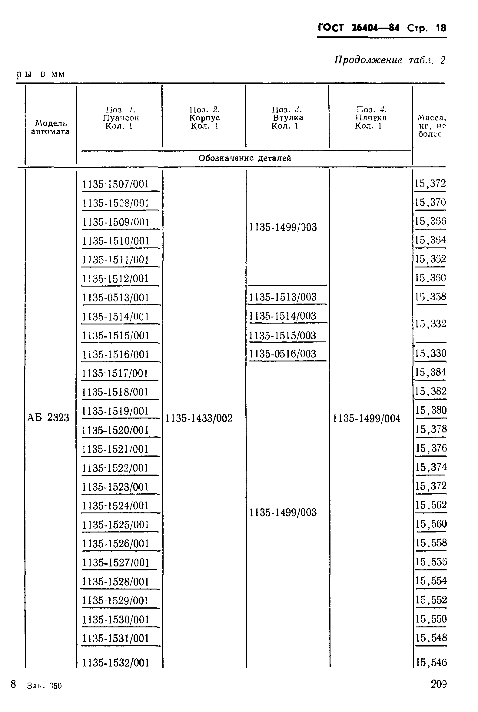 ГОСТ 26404-84