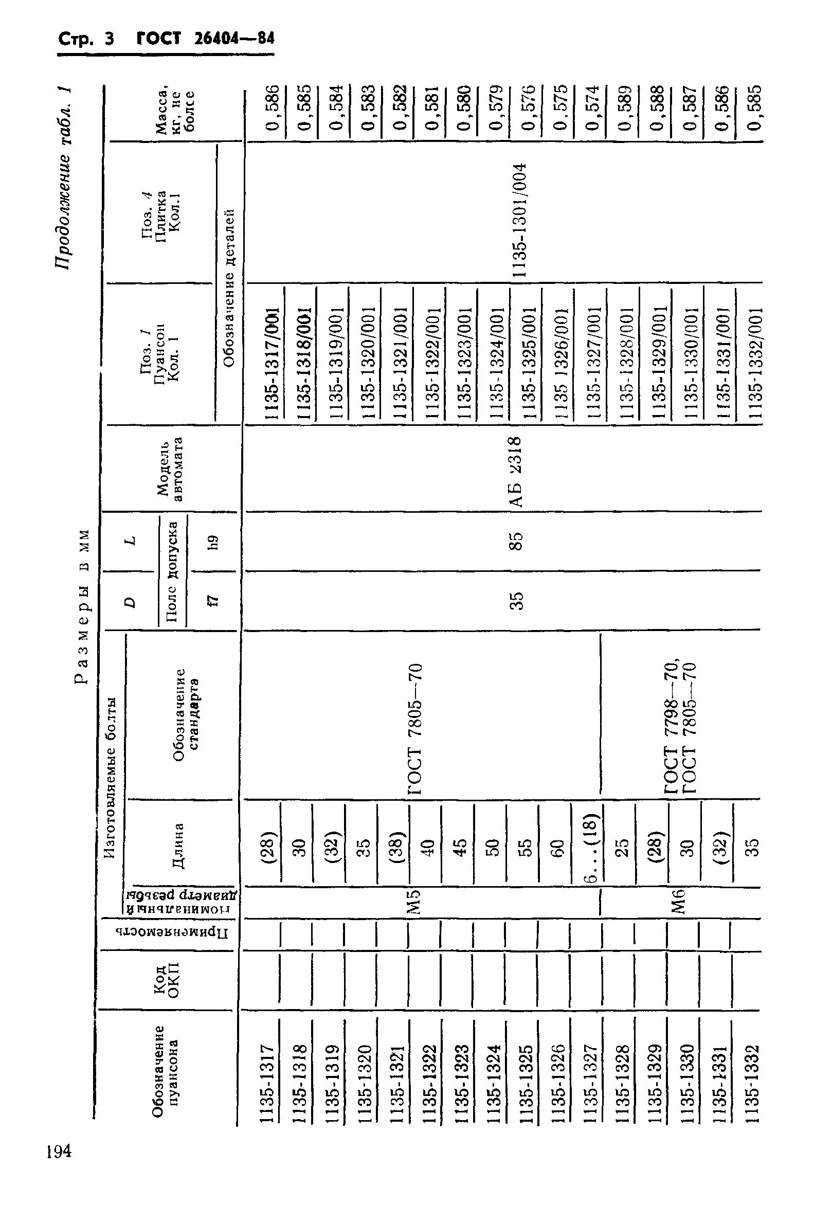 ГОСТ 26404-84