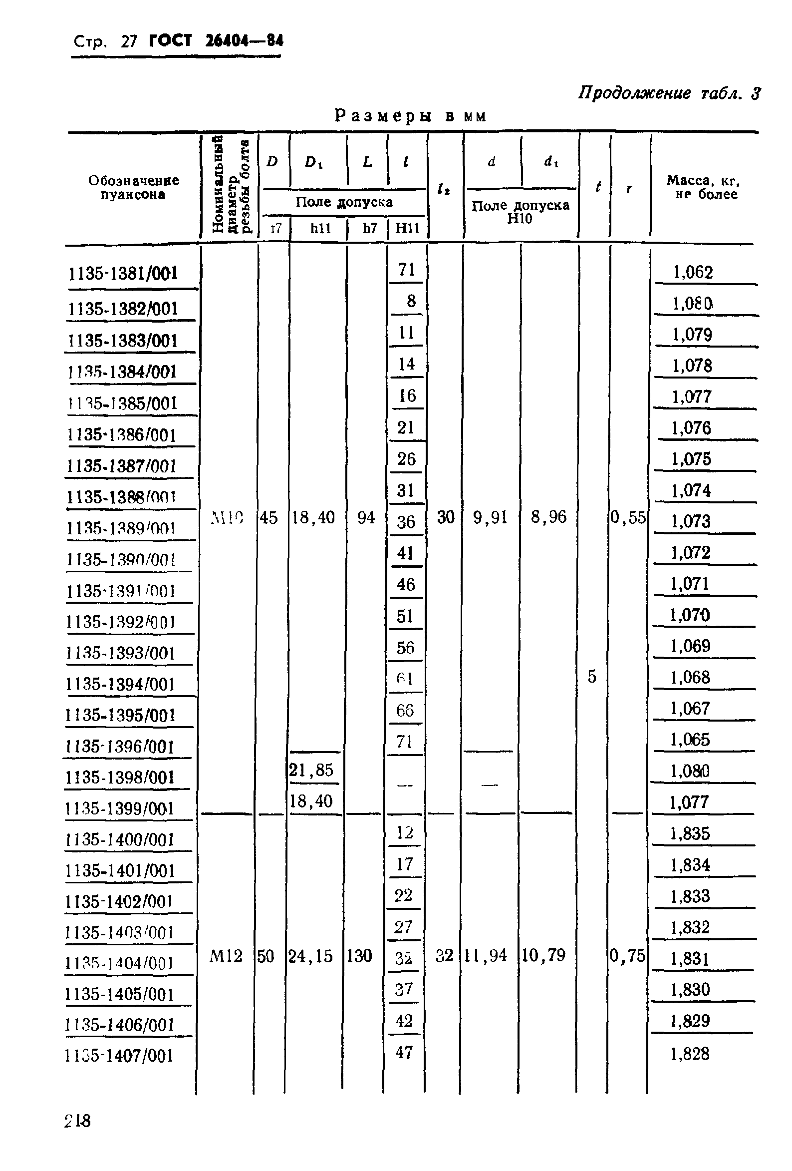 ГОСТ 26404-84