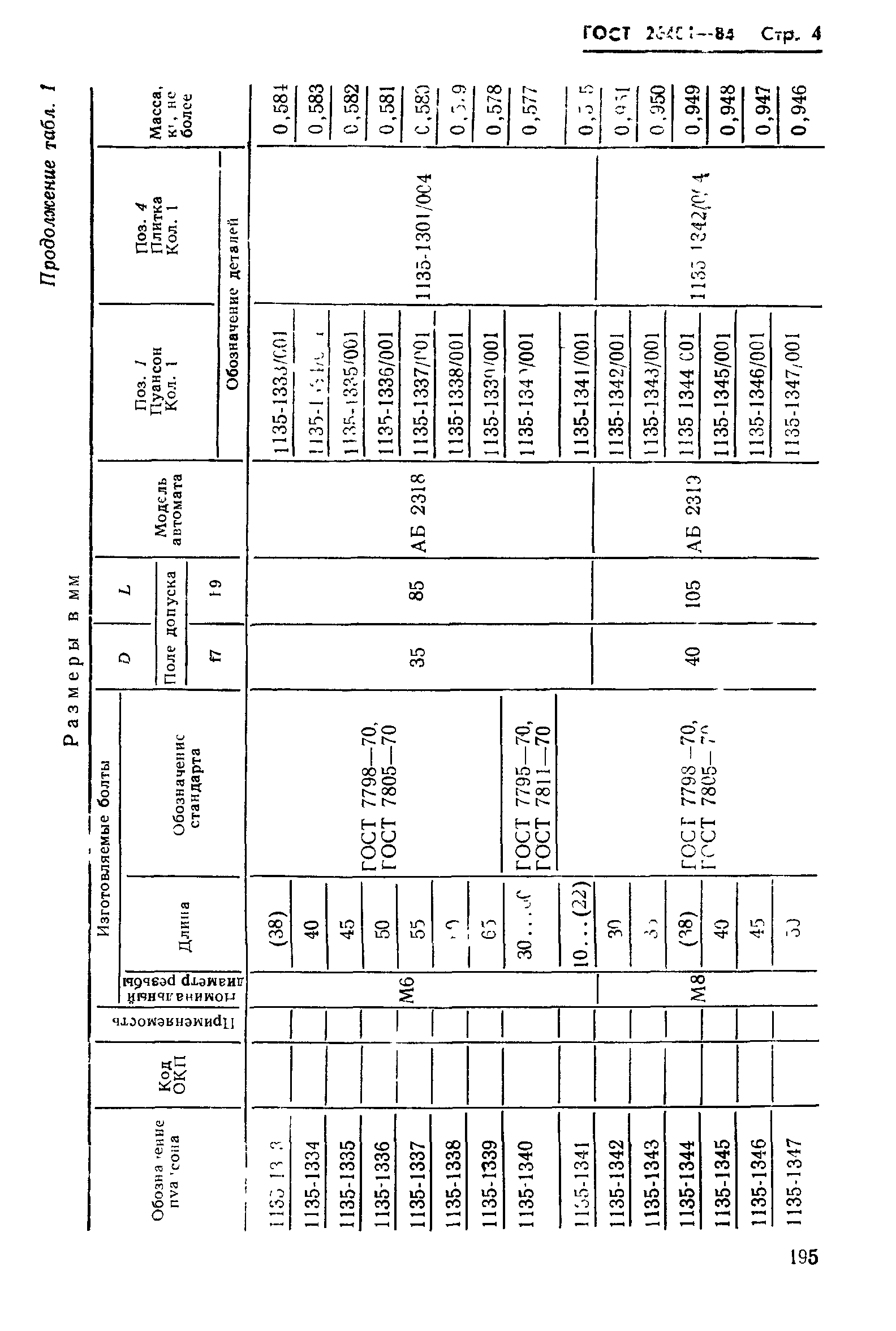 ГОСТ 26404-84