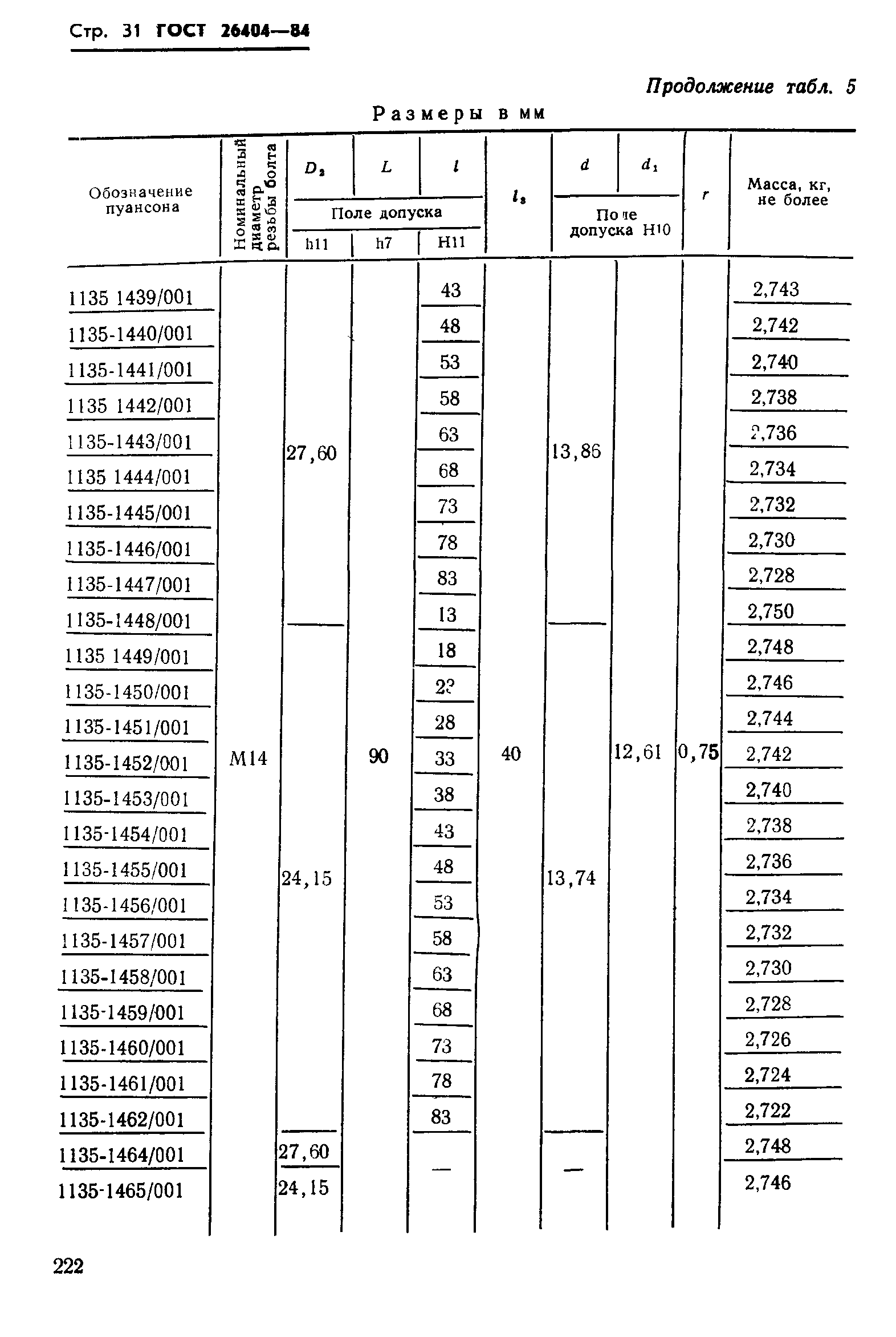 ГОСТ 26404-84