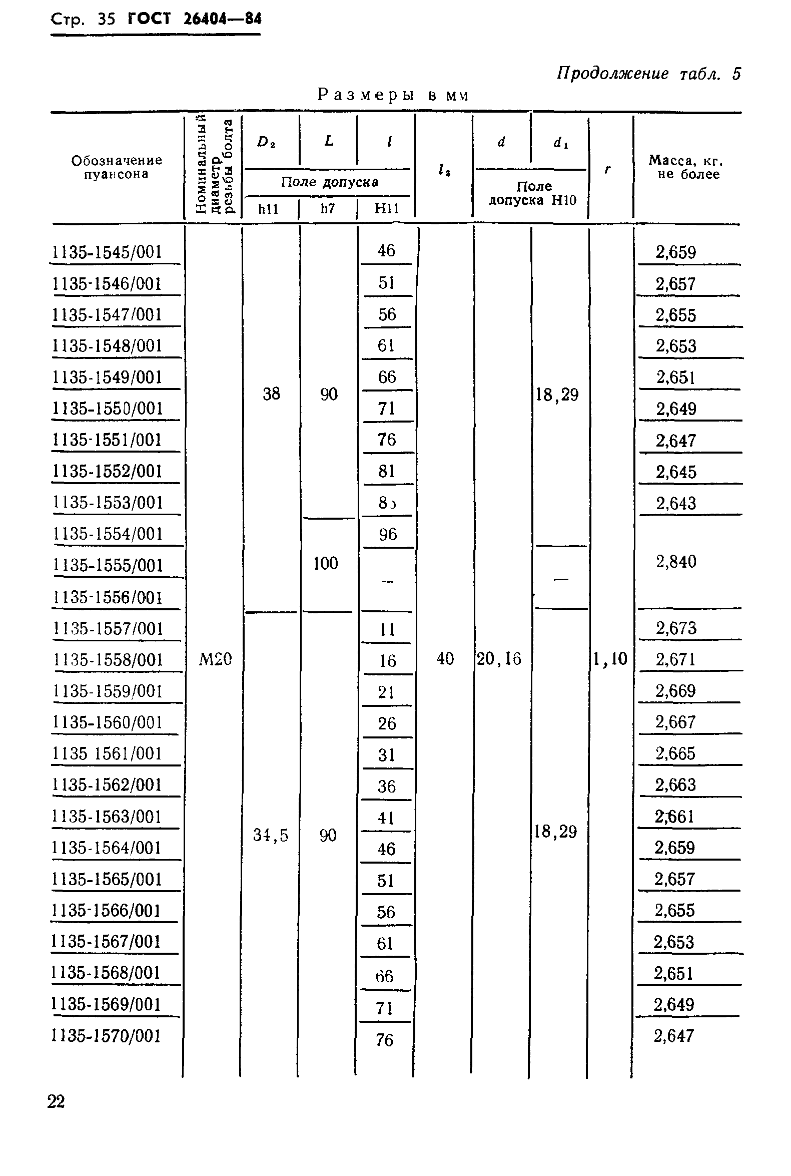 ГОСТ 26404-84