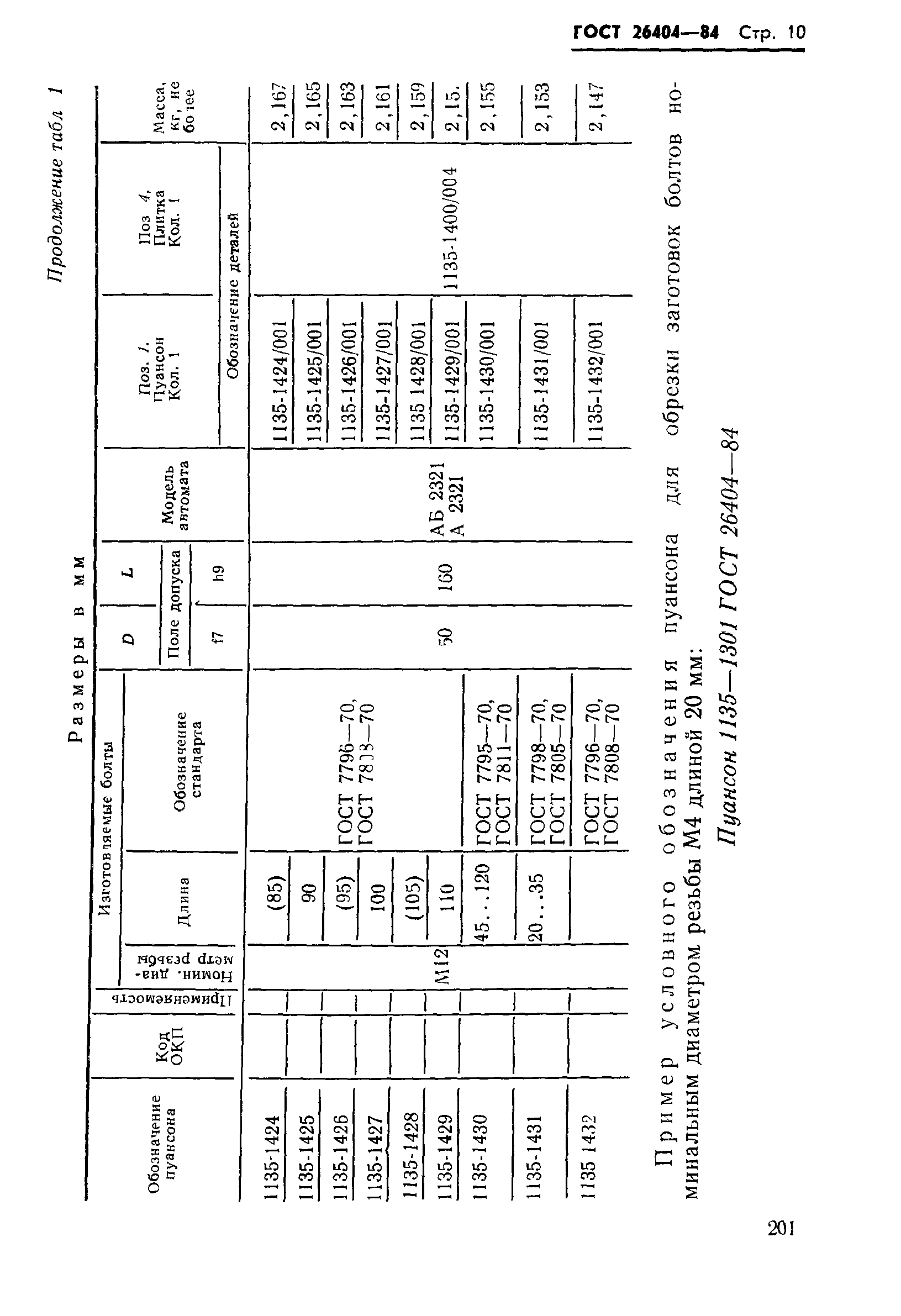 ГОСТ 26404-84