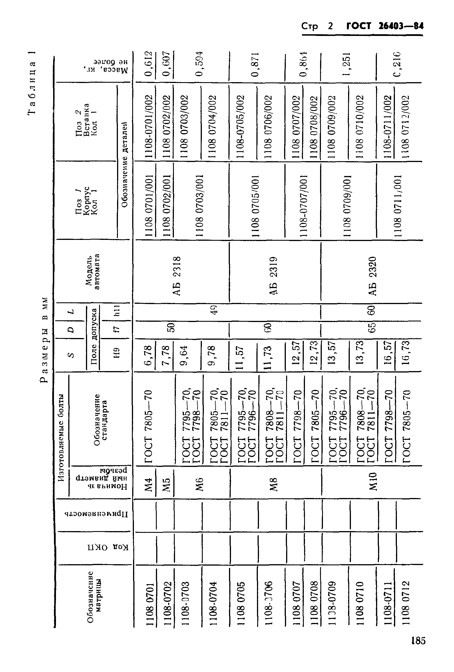 ГОСТ 26403-84