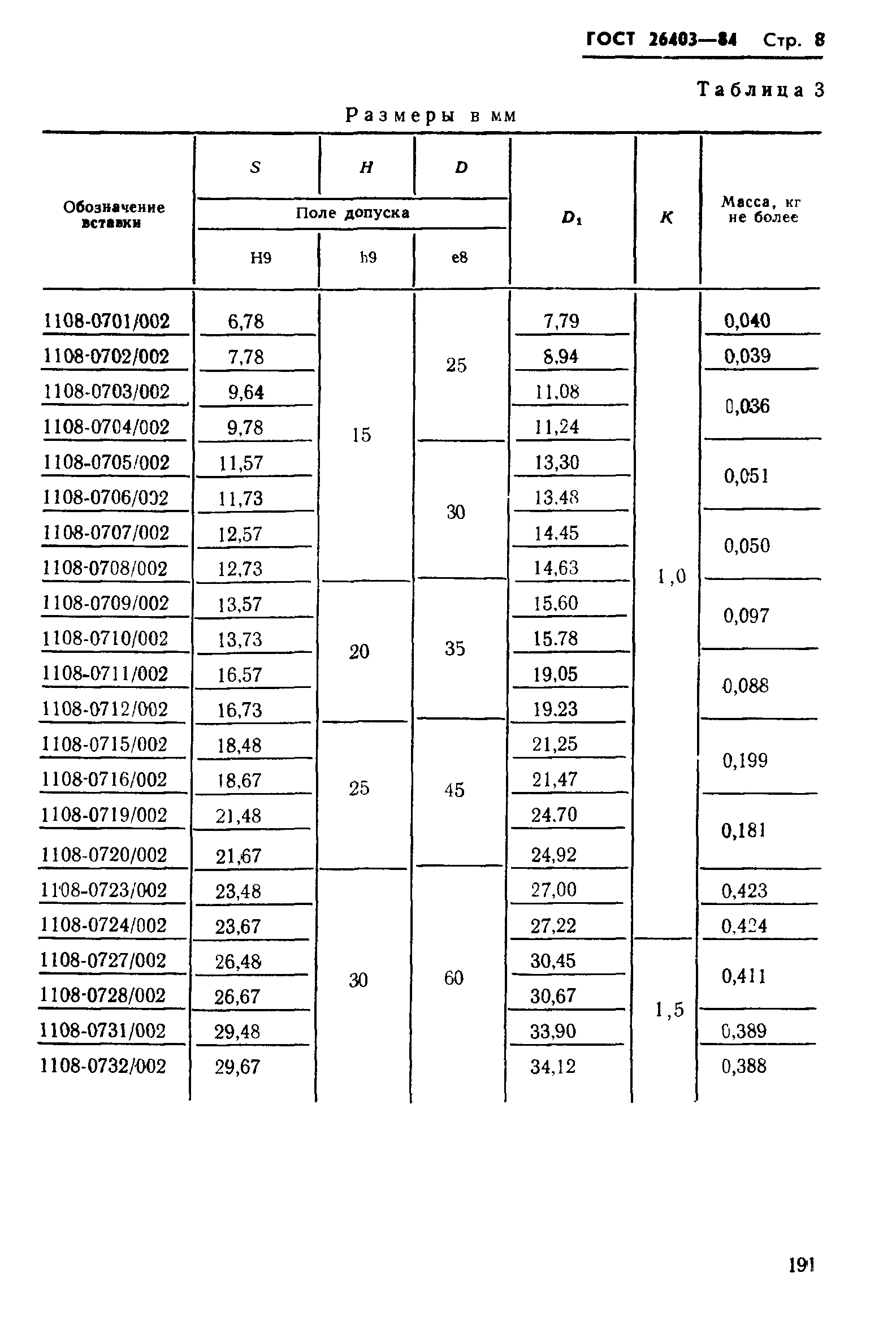 ГОСТ 26403-84