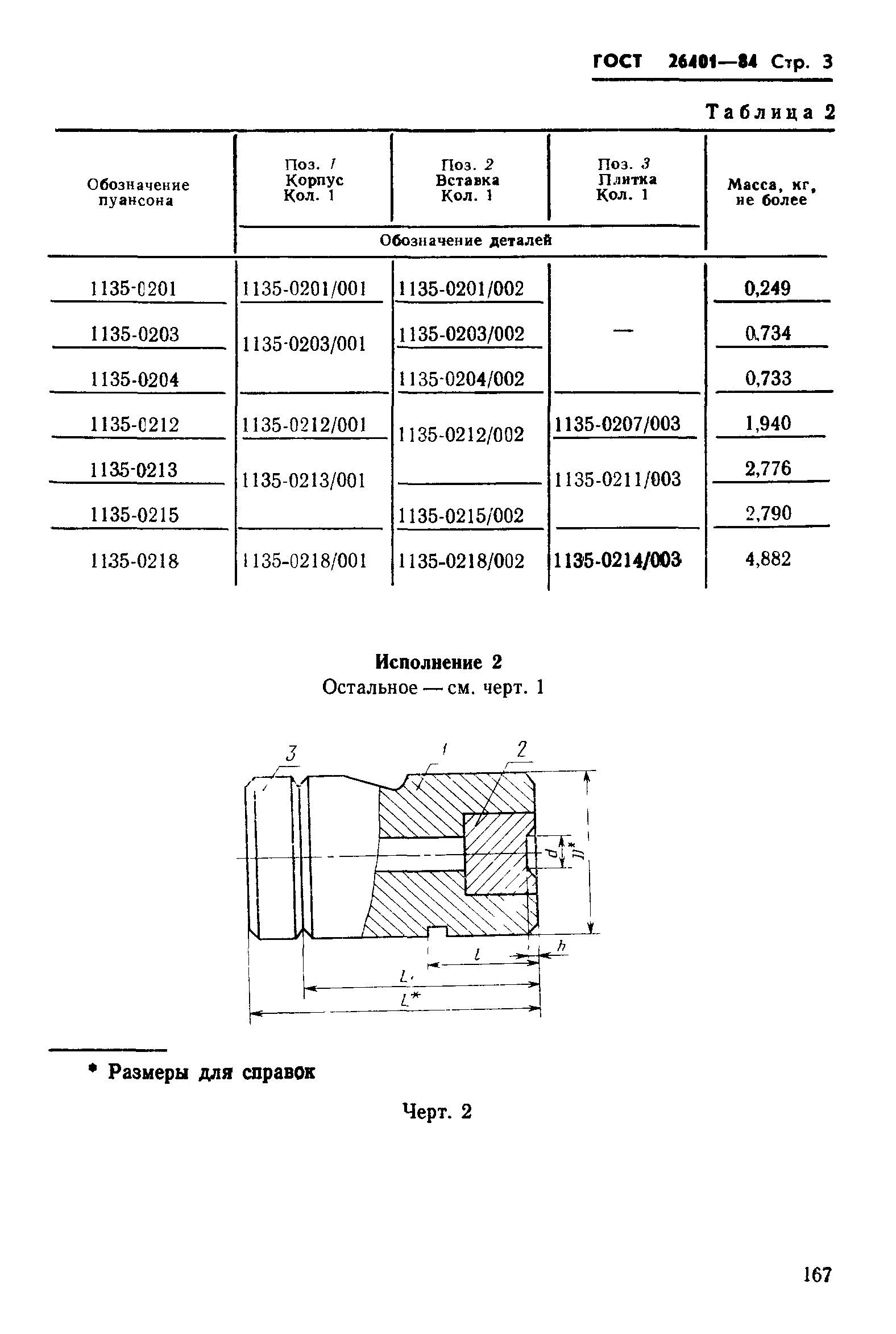 ГОСТ 26401-84