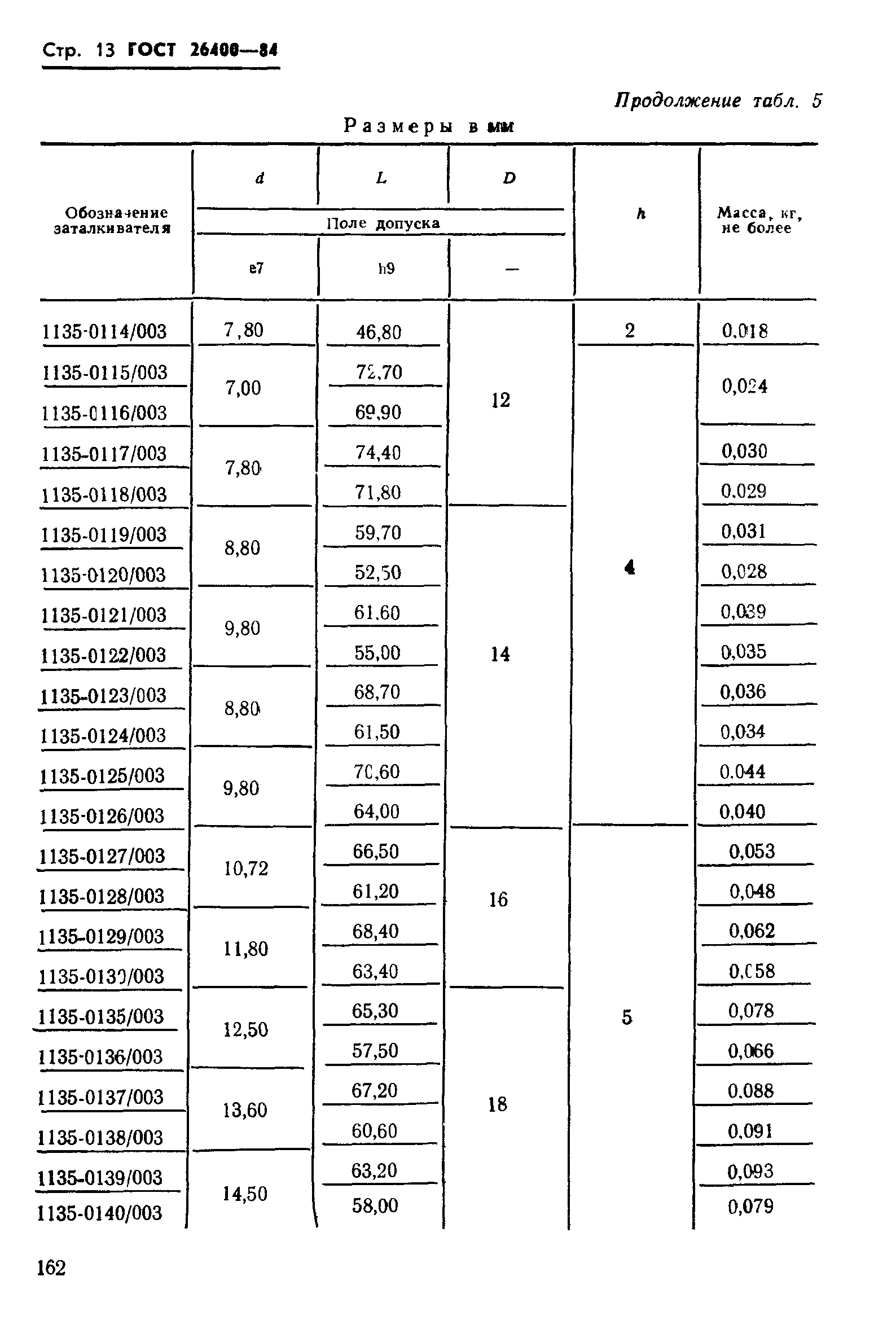 ГОСТ 26400-84