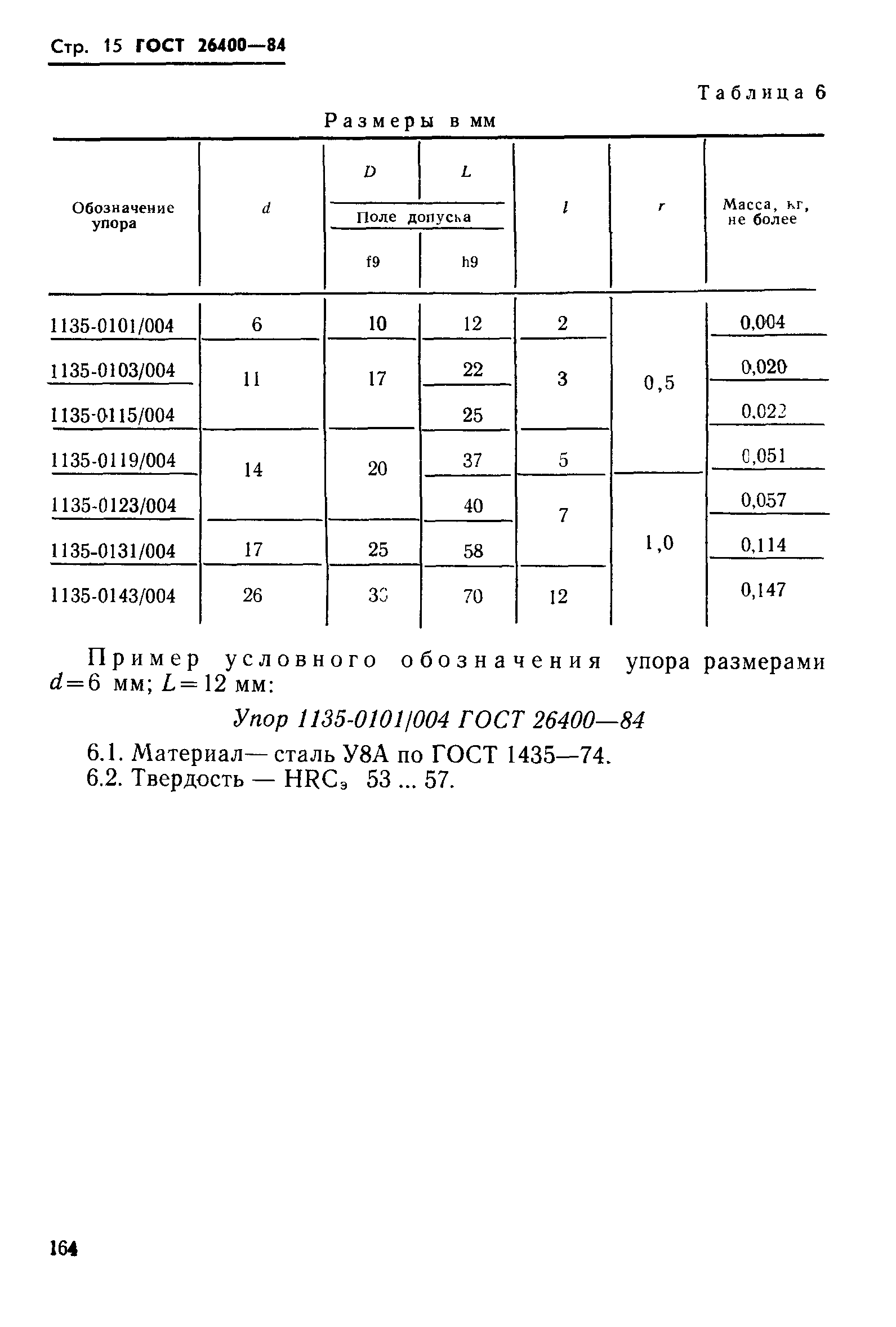 ГОСТ 26400-84