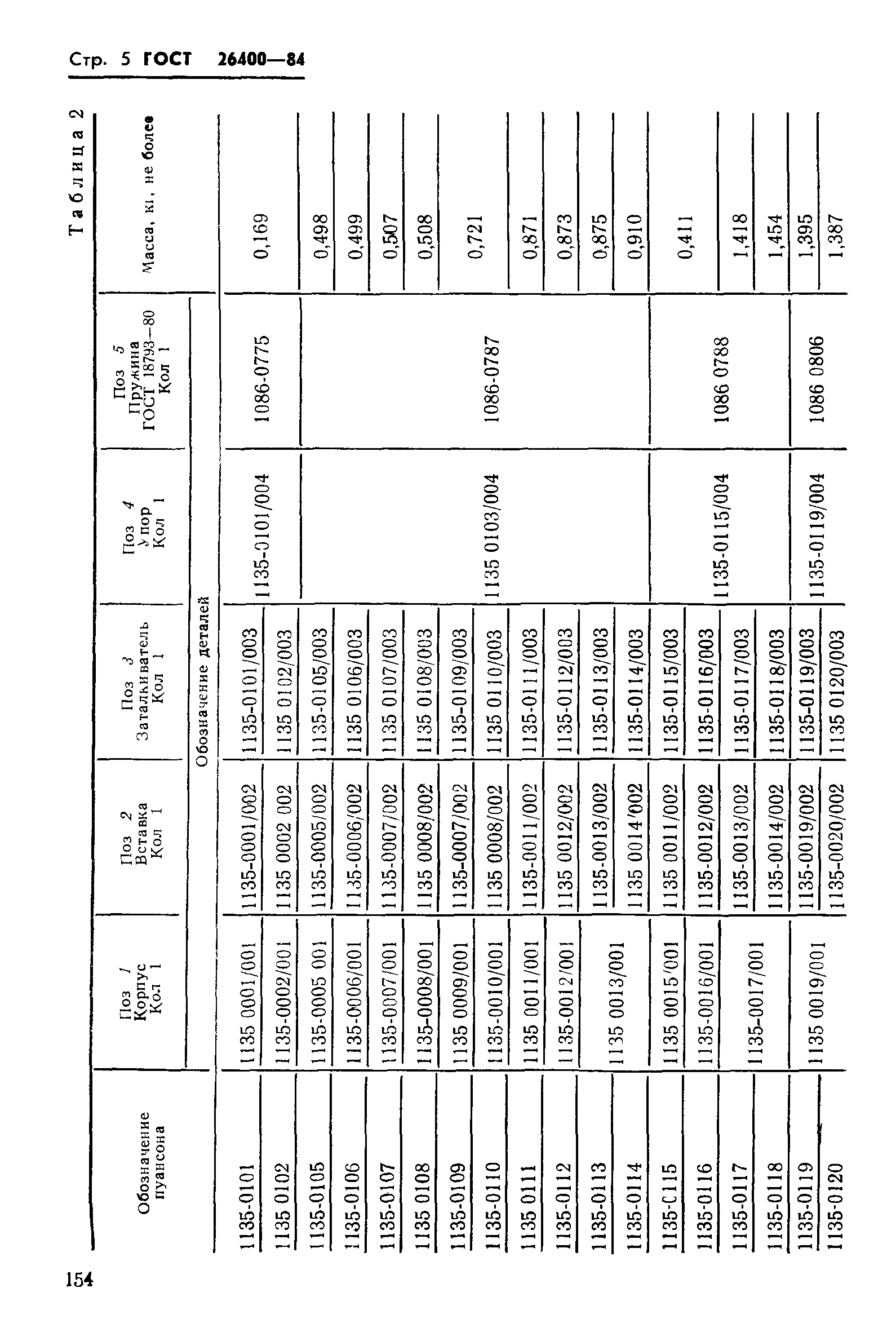 ГОСТ 26400-84