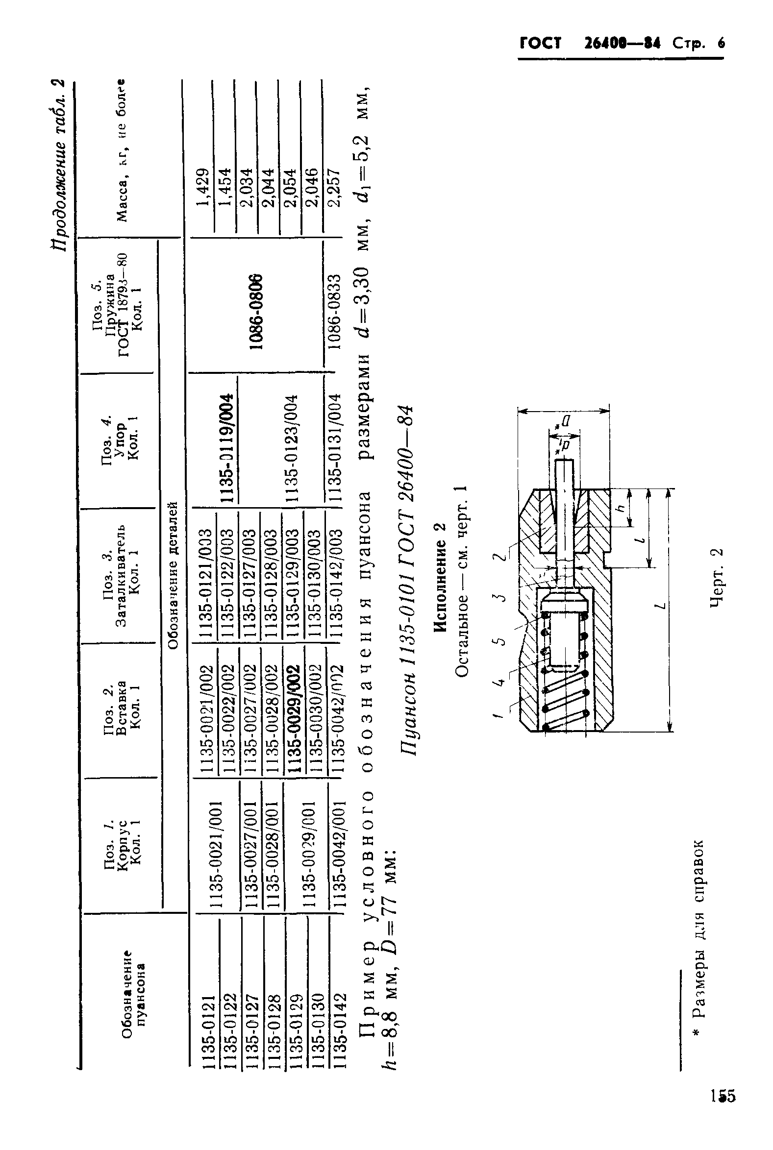 ГОСТ 26400-84