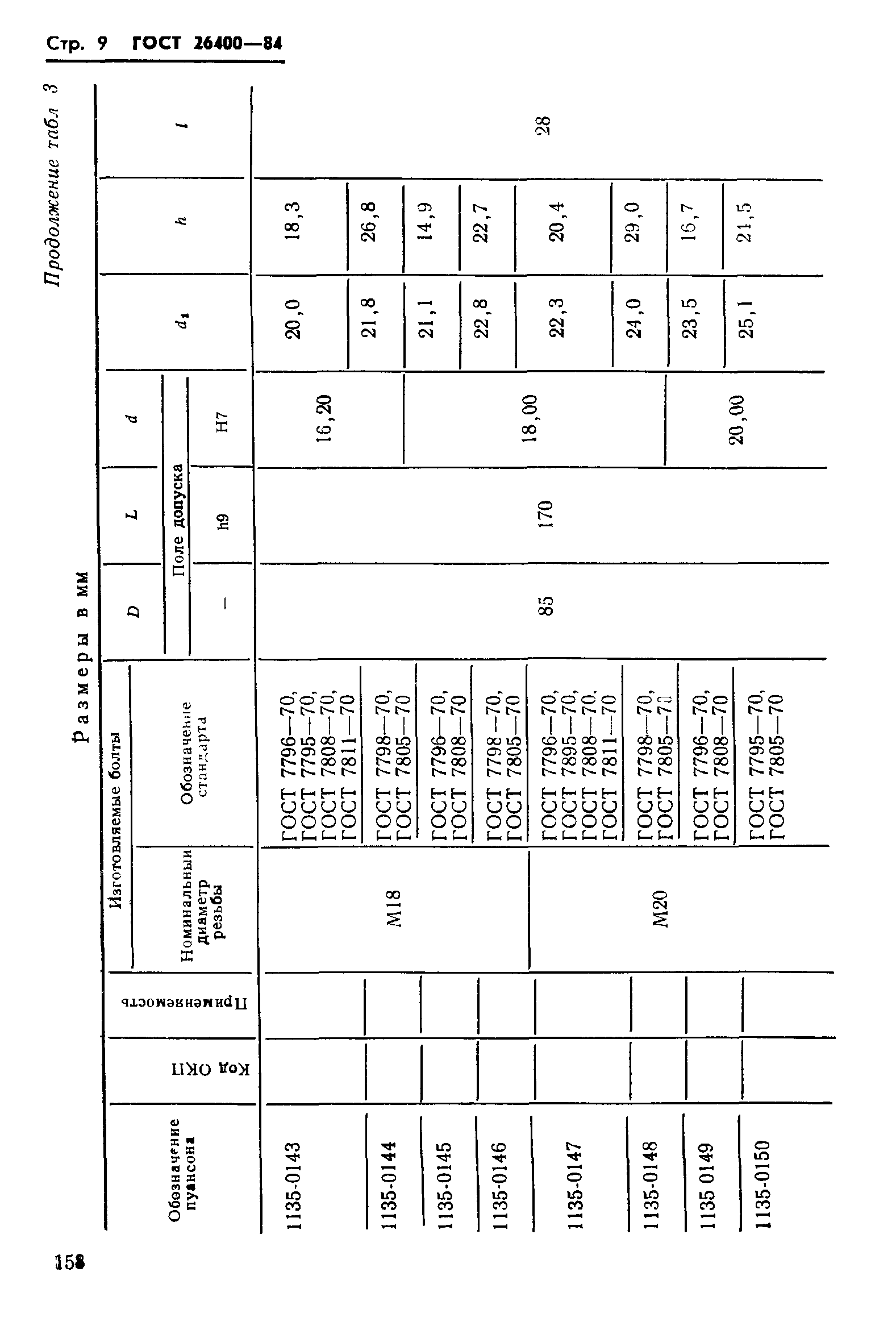 ГОСТ 26400-84