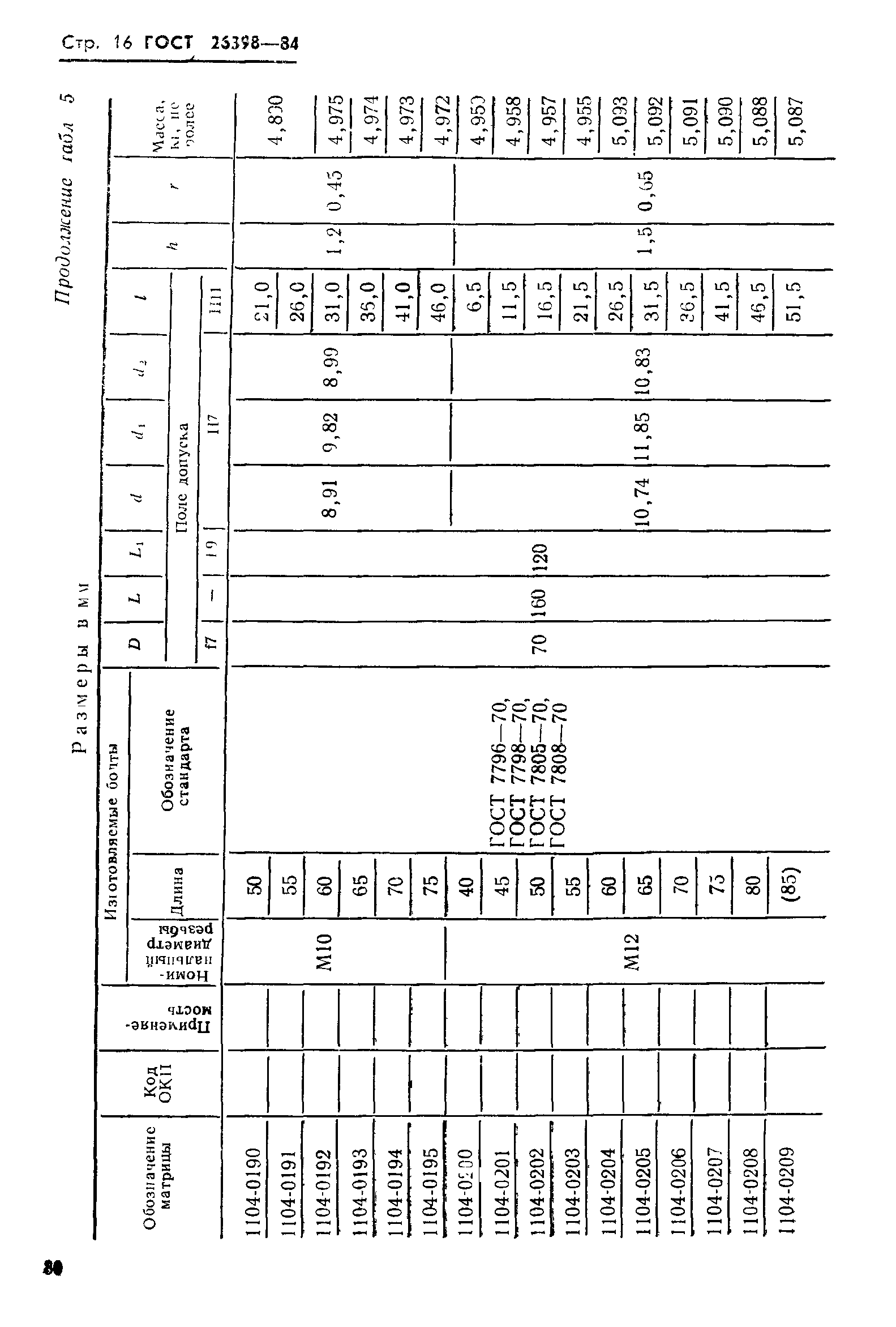 ГОСТ 26398-84