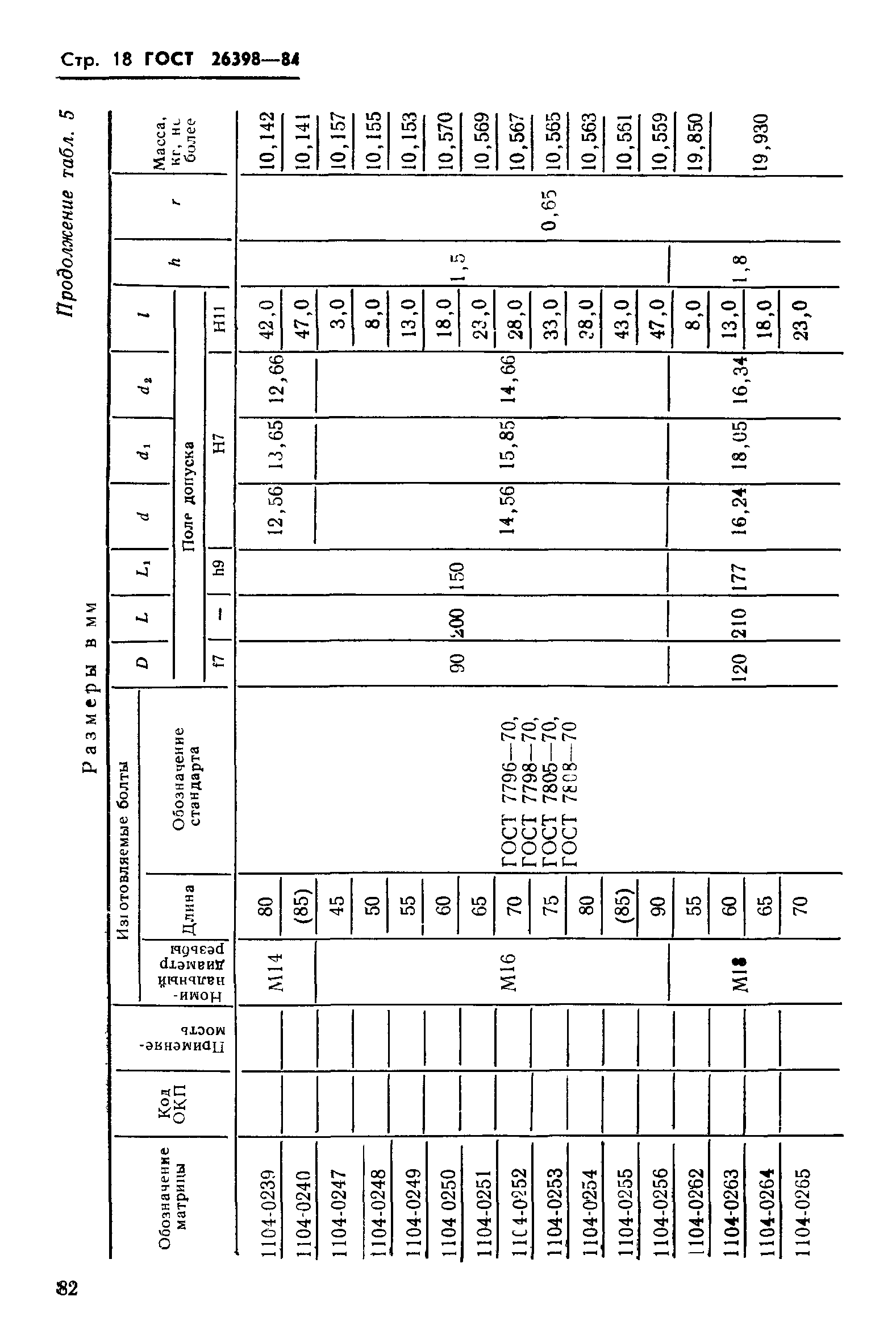 ГОСТ 26398-84