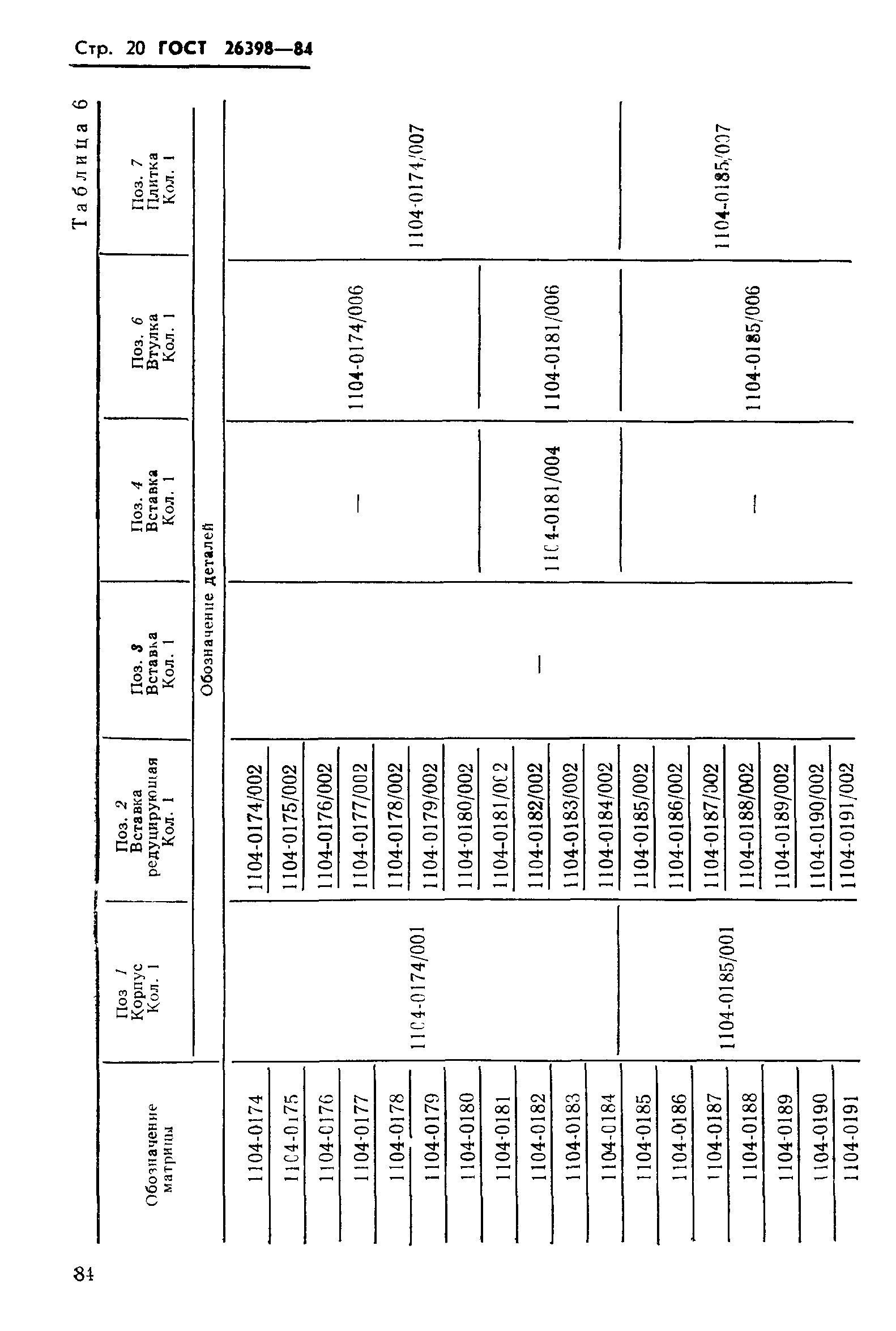 ГОСТ 26398-84