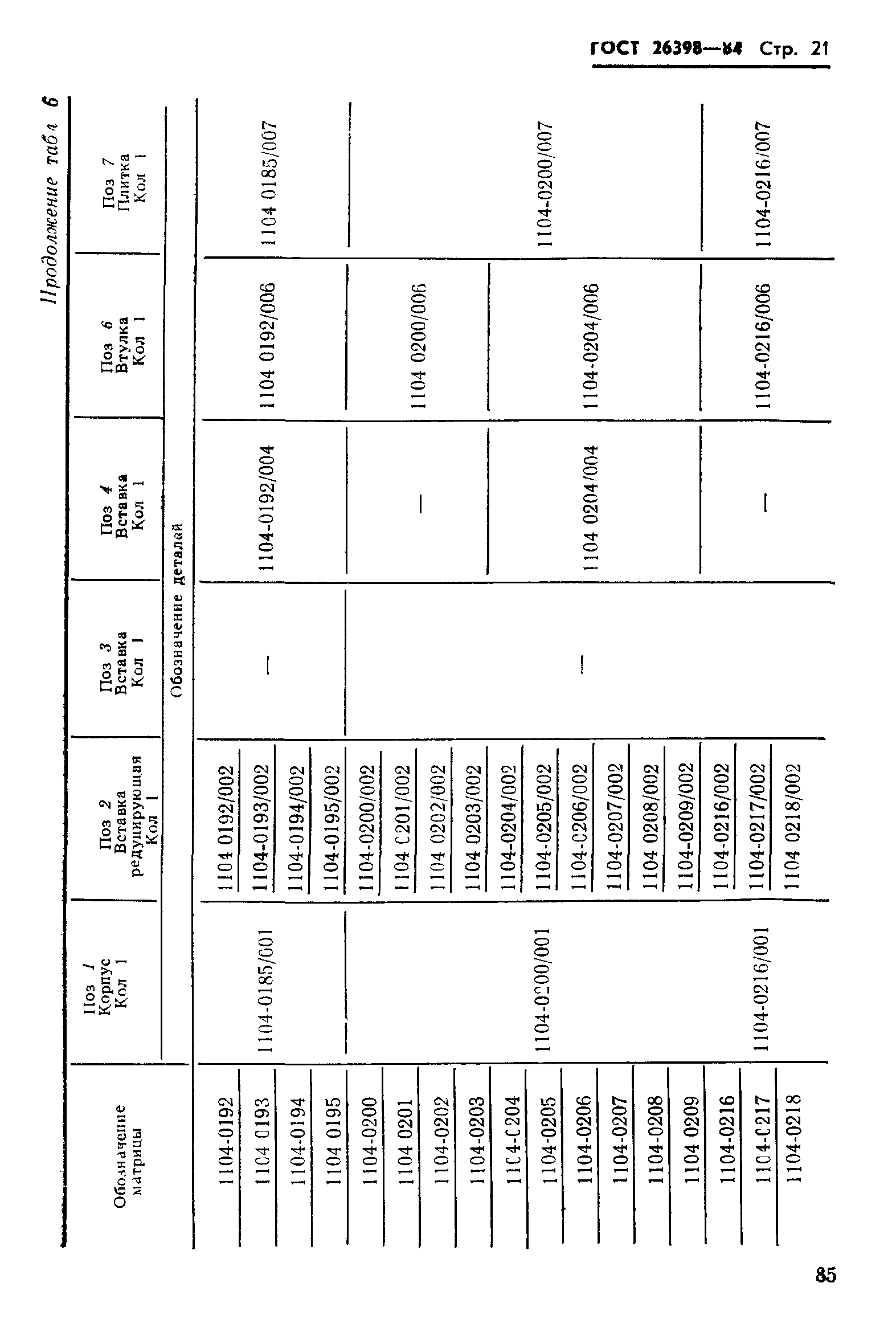 ГОСТ 26398-84