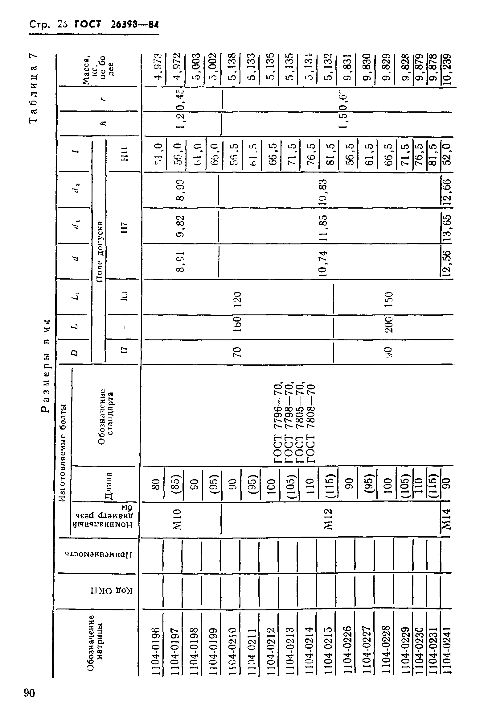 ГОСТ 26398-84