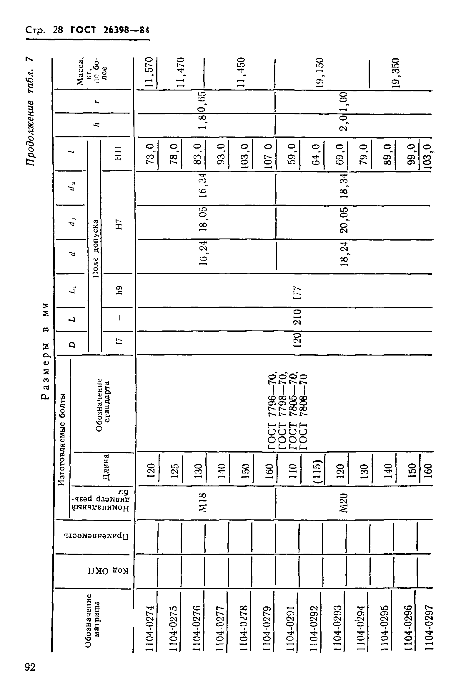 ГОСТ 26398-84