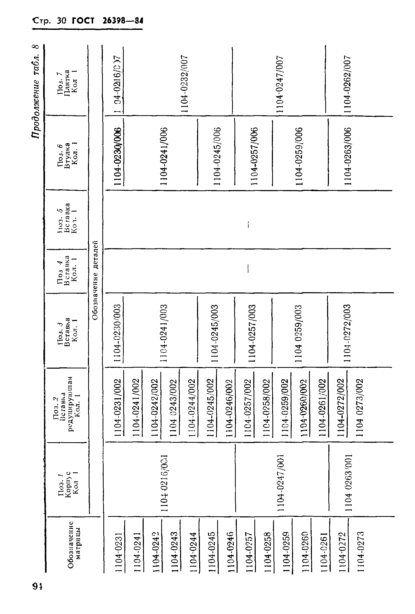 ГОСТ 26398-84