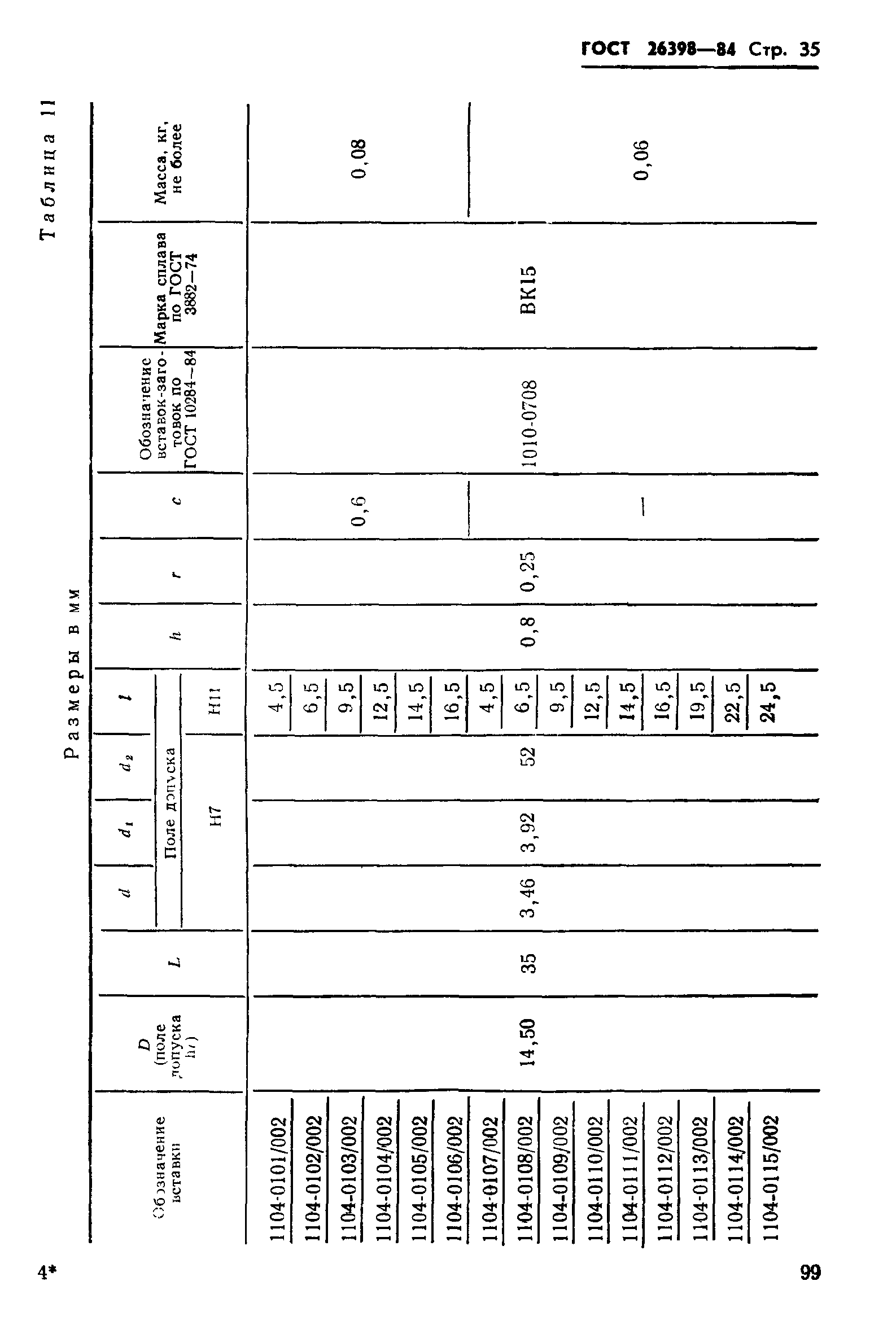 ГОСТ 26398-84