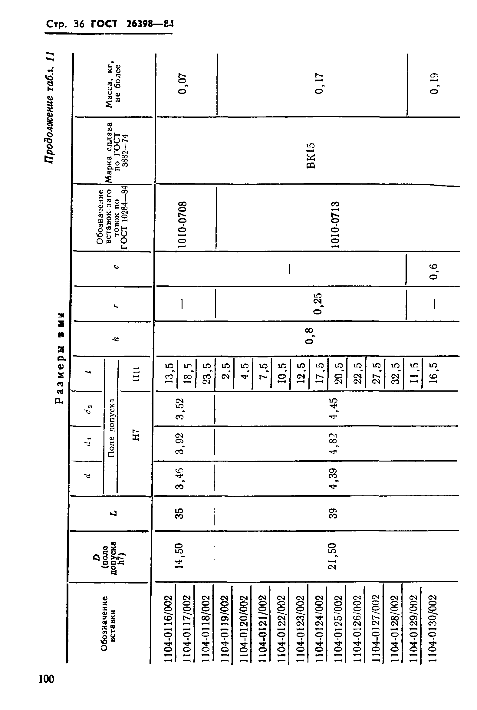 ГОСТ 26398-84