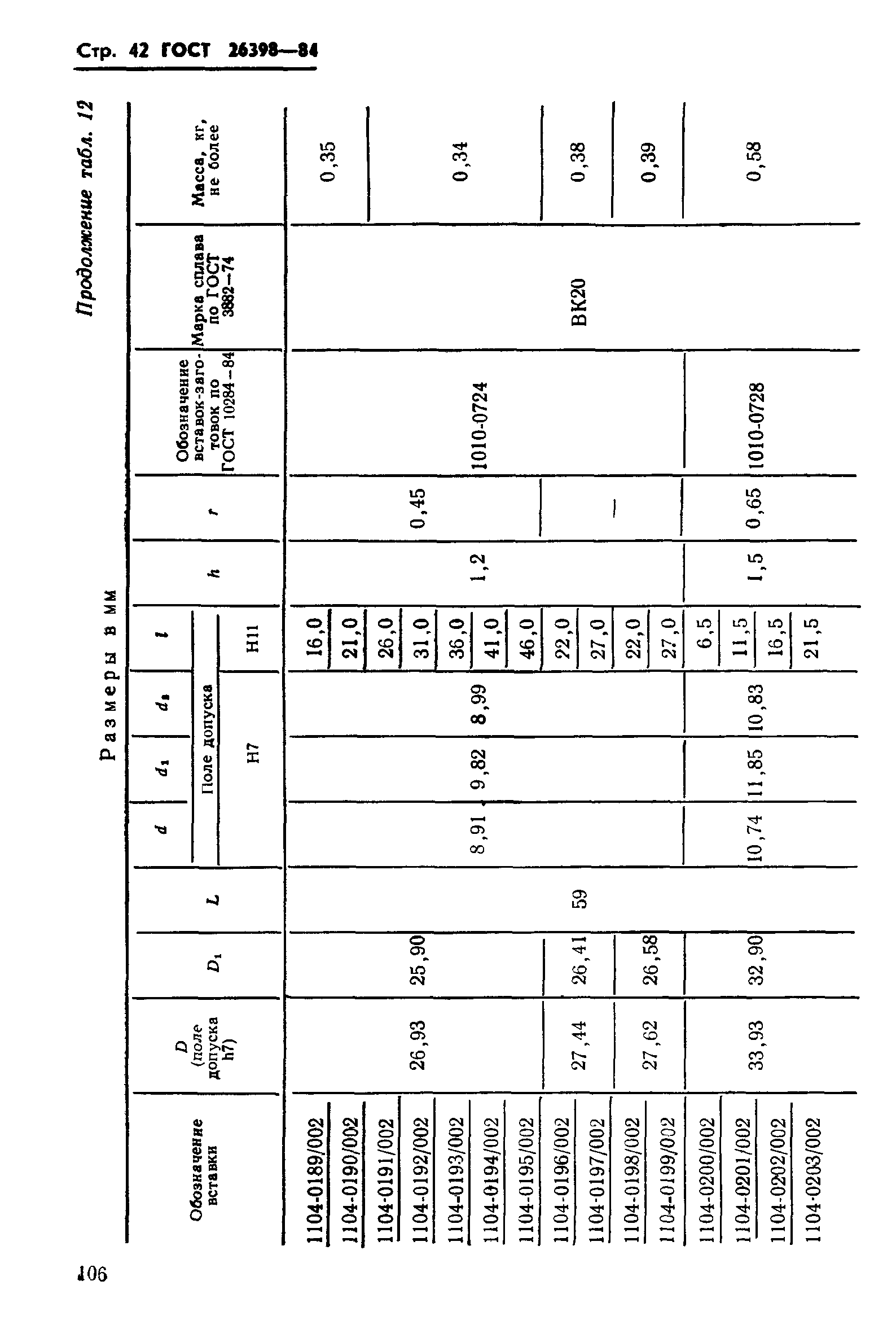 ГОСТ 26398-84