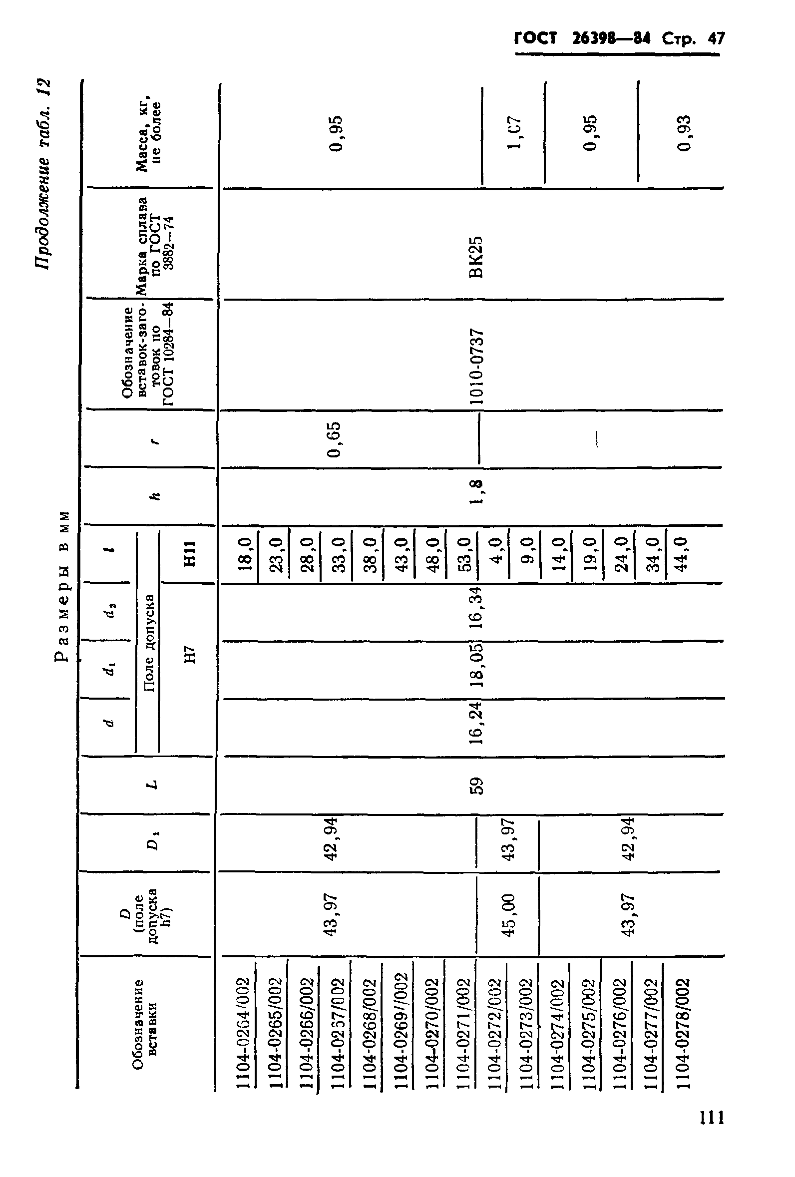 ГОСТ 26398-84